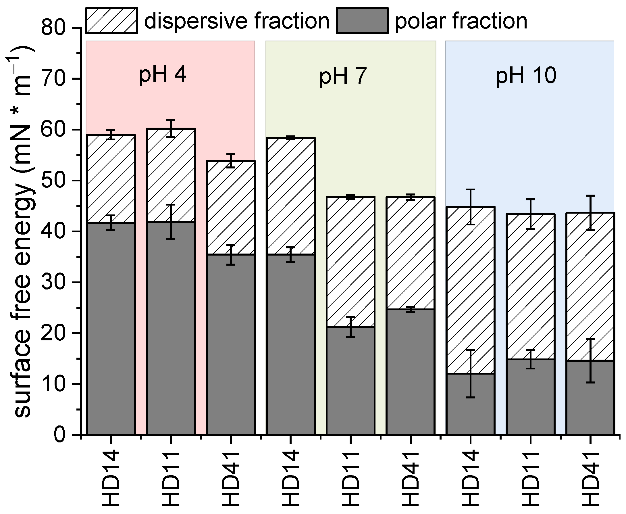Gels 09 00237 g006 Gels 09 00237 g006