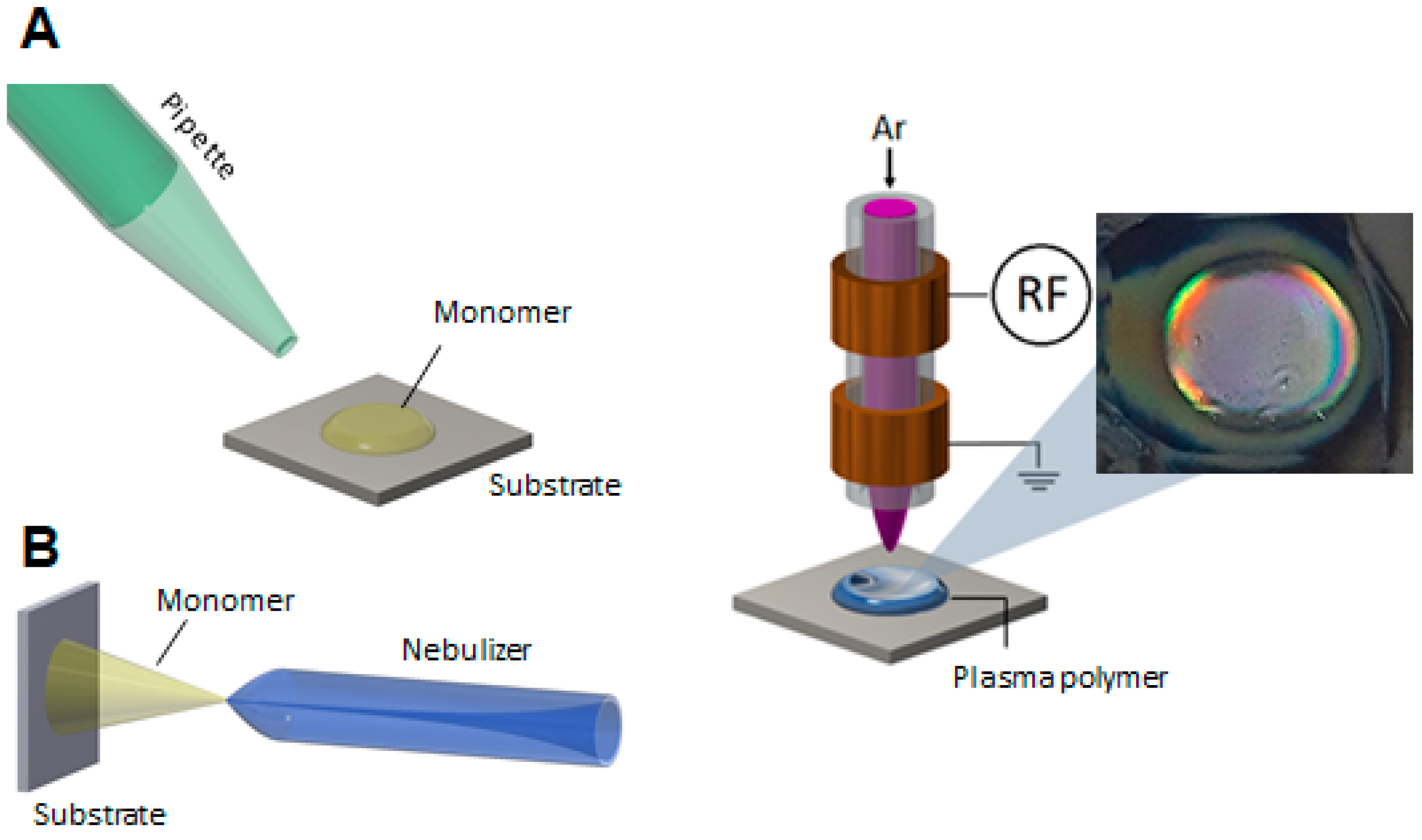 Gels 09 00237 g010 Gels 09 00237 g010