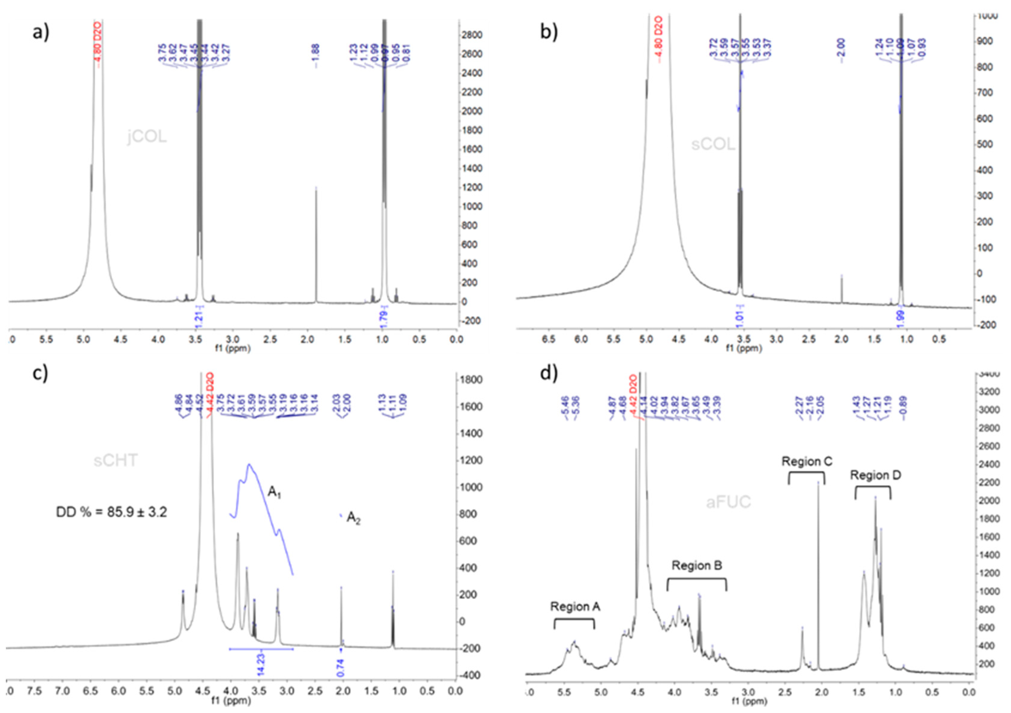 Gels 09 00247 g001 Gels 09 00247 g001