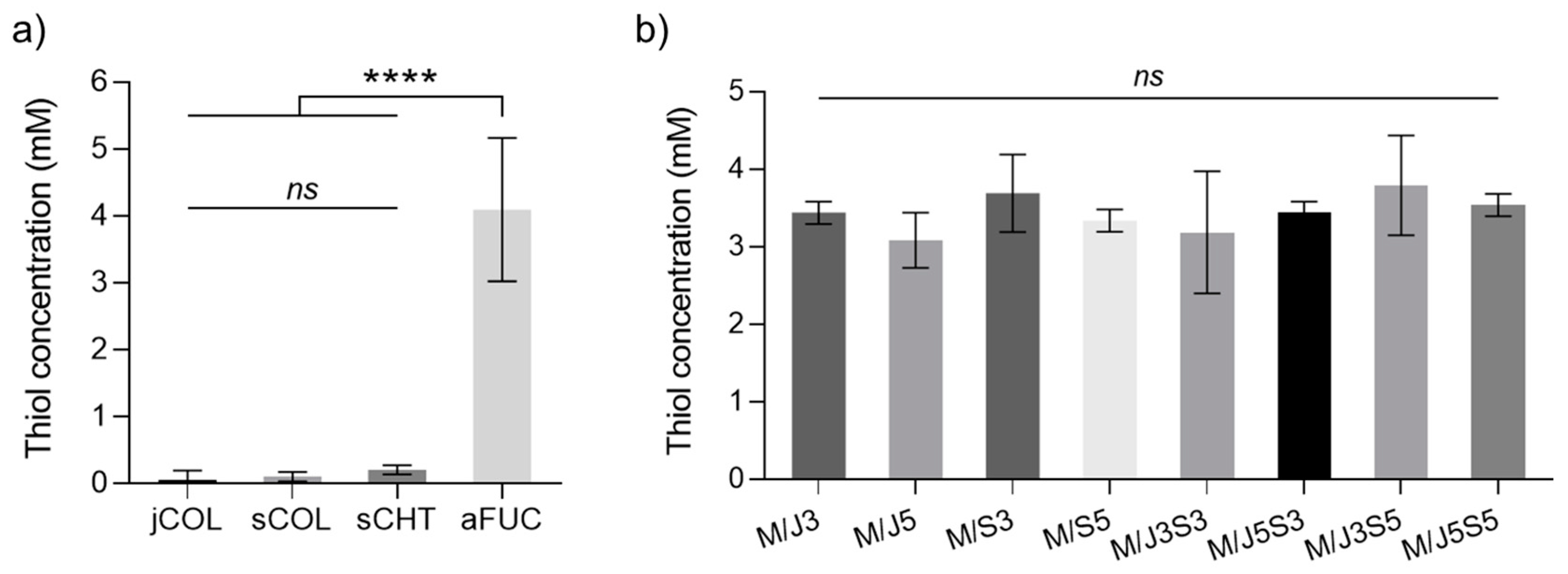 Gels 09 00247 g003 Gels 09 00247 g003