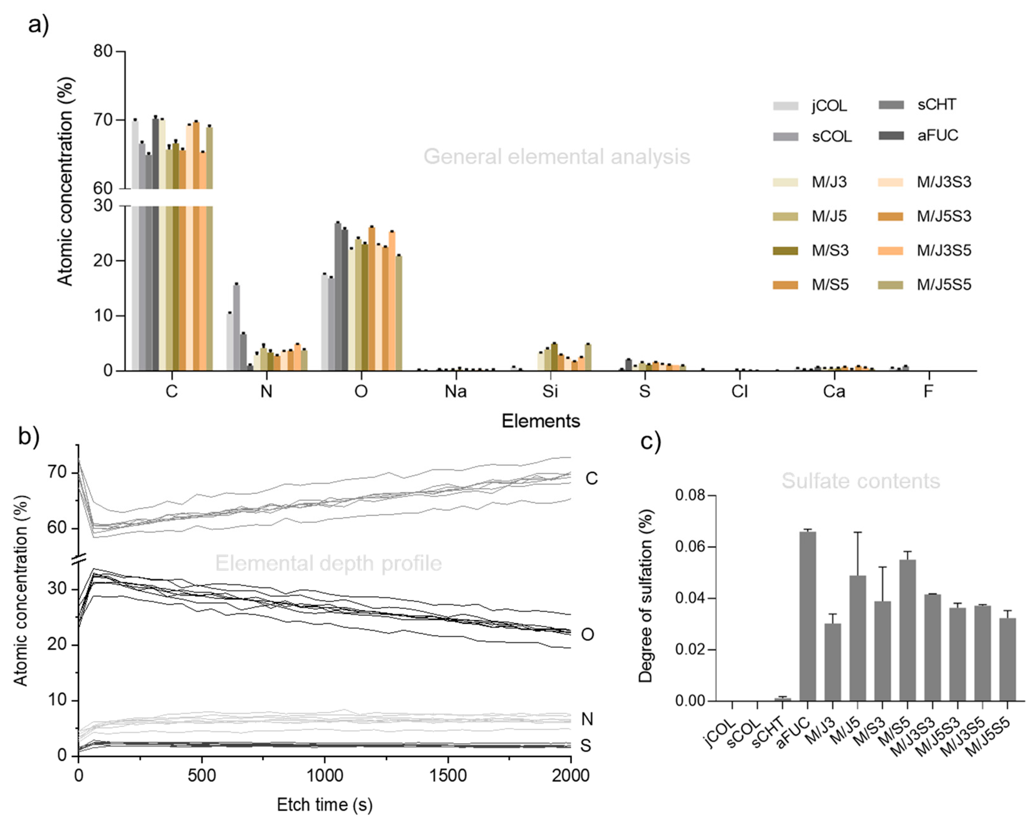 Gels 09 00247 g004 Gels 09 00247 g004