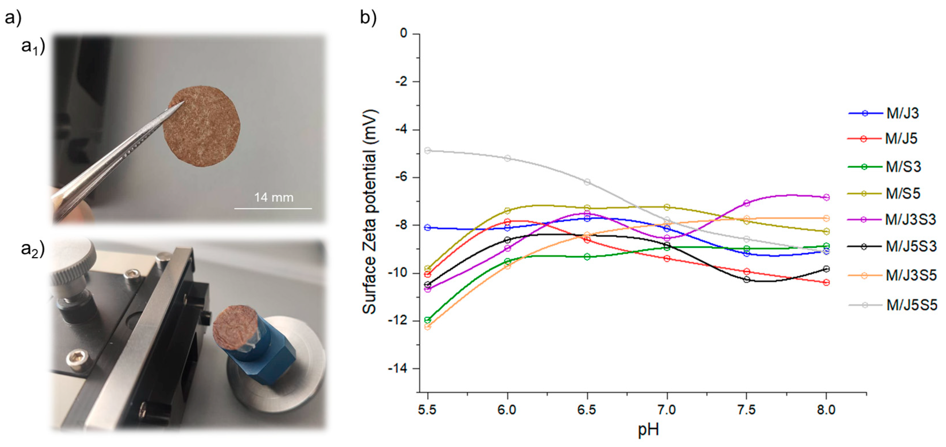 Gels 09 00247 g007 Gels 09 00247 g007