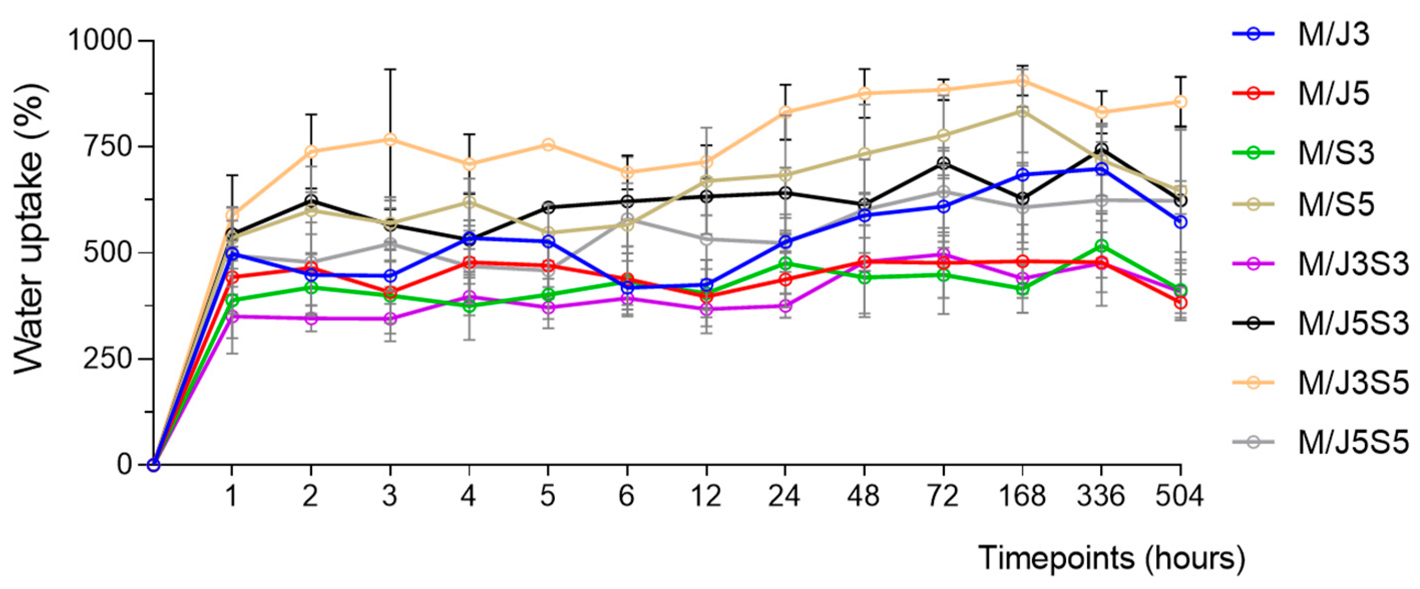 Gels 09 00247 g008 Gels 09 00247 g008