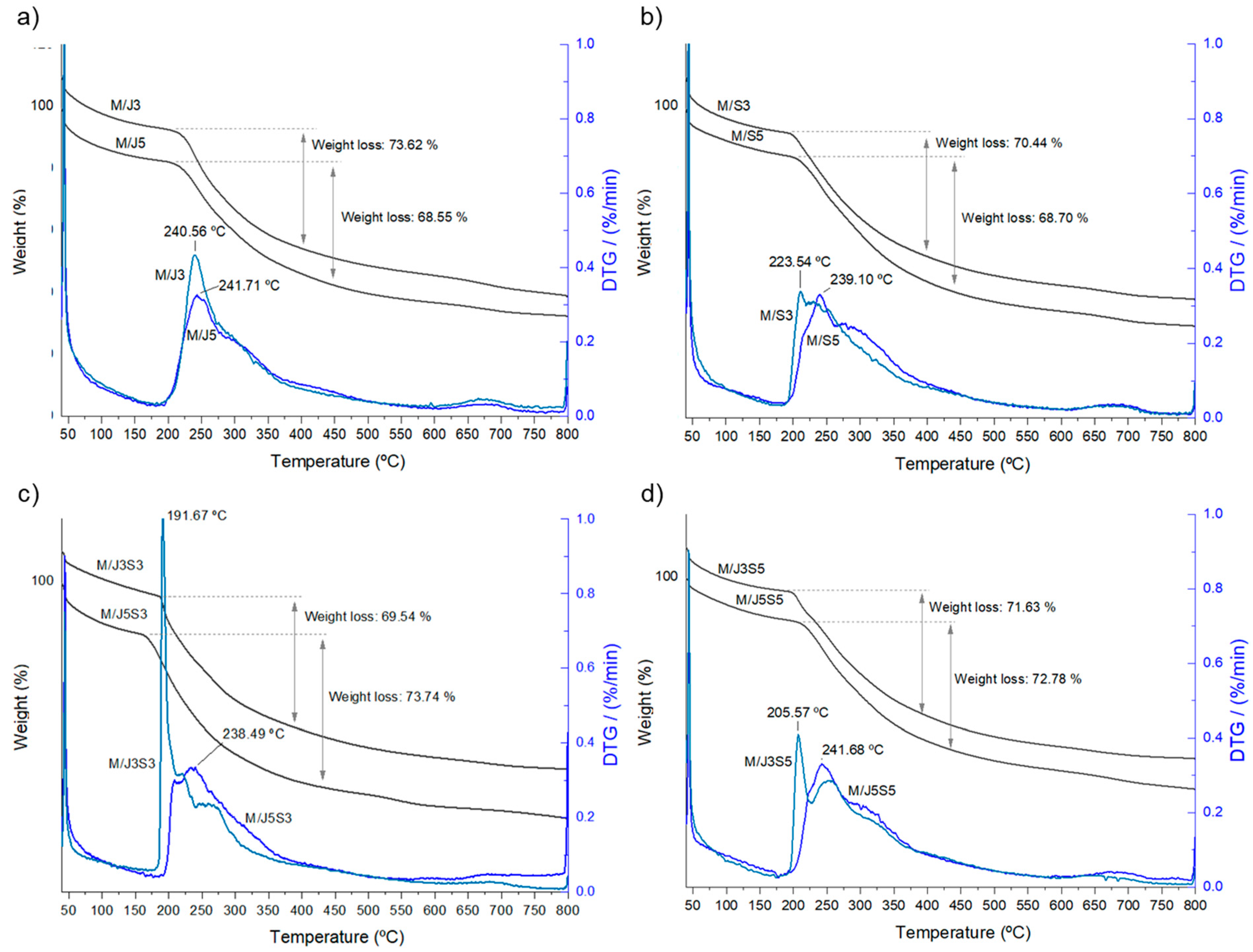 Gels 09 00247 g010 Gels 09 00247 g010