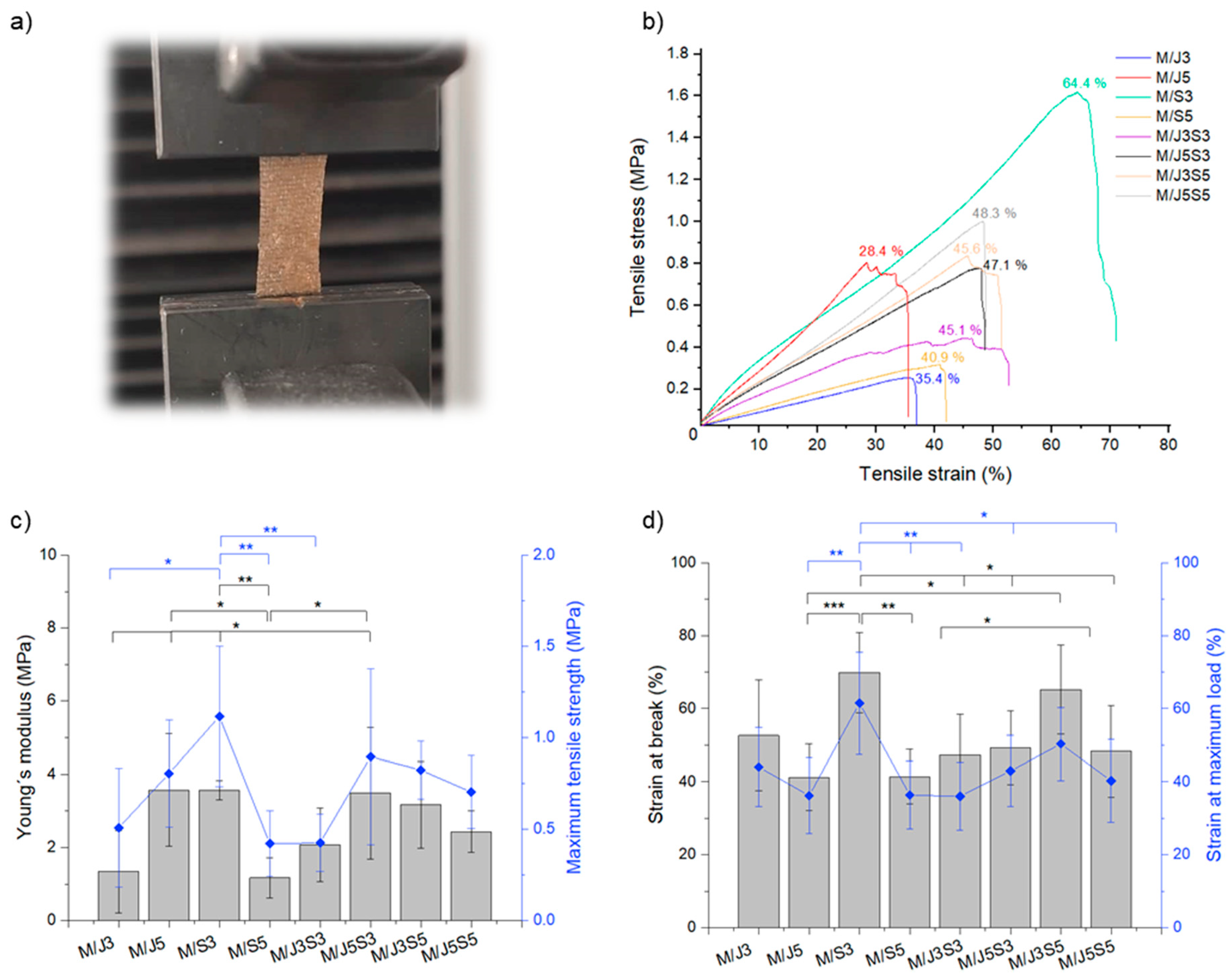 Gels 09 00247 g011 Gels 09 00247 g011