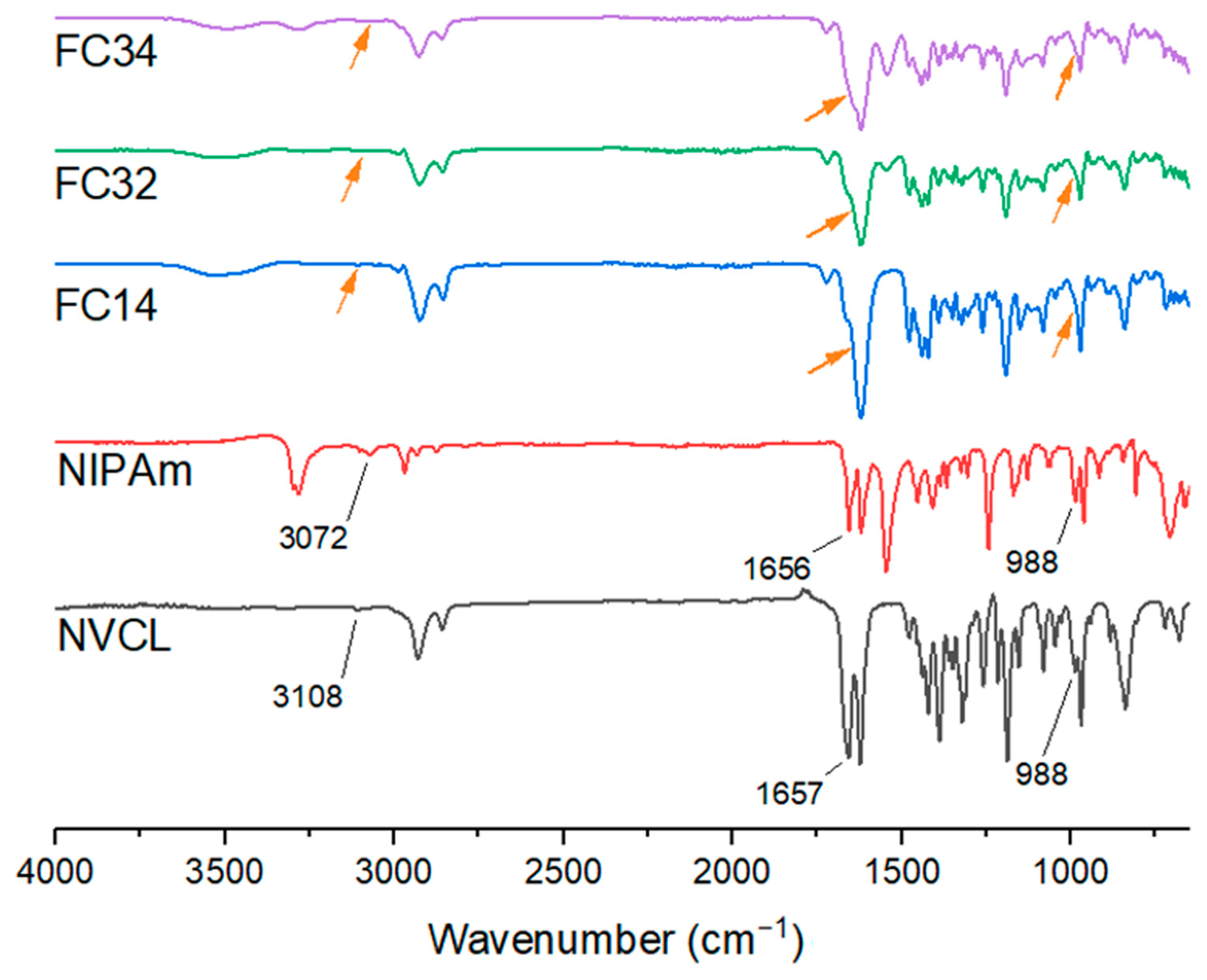 Gels 09 00248 g002 Gels 09 00248 g002