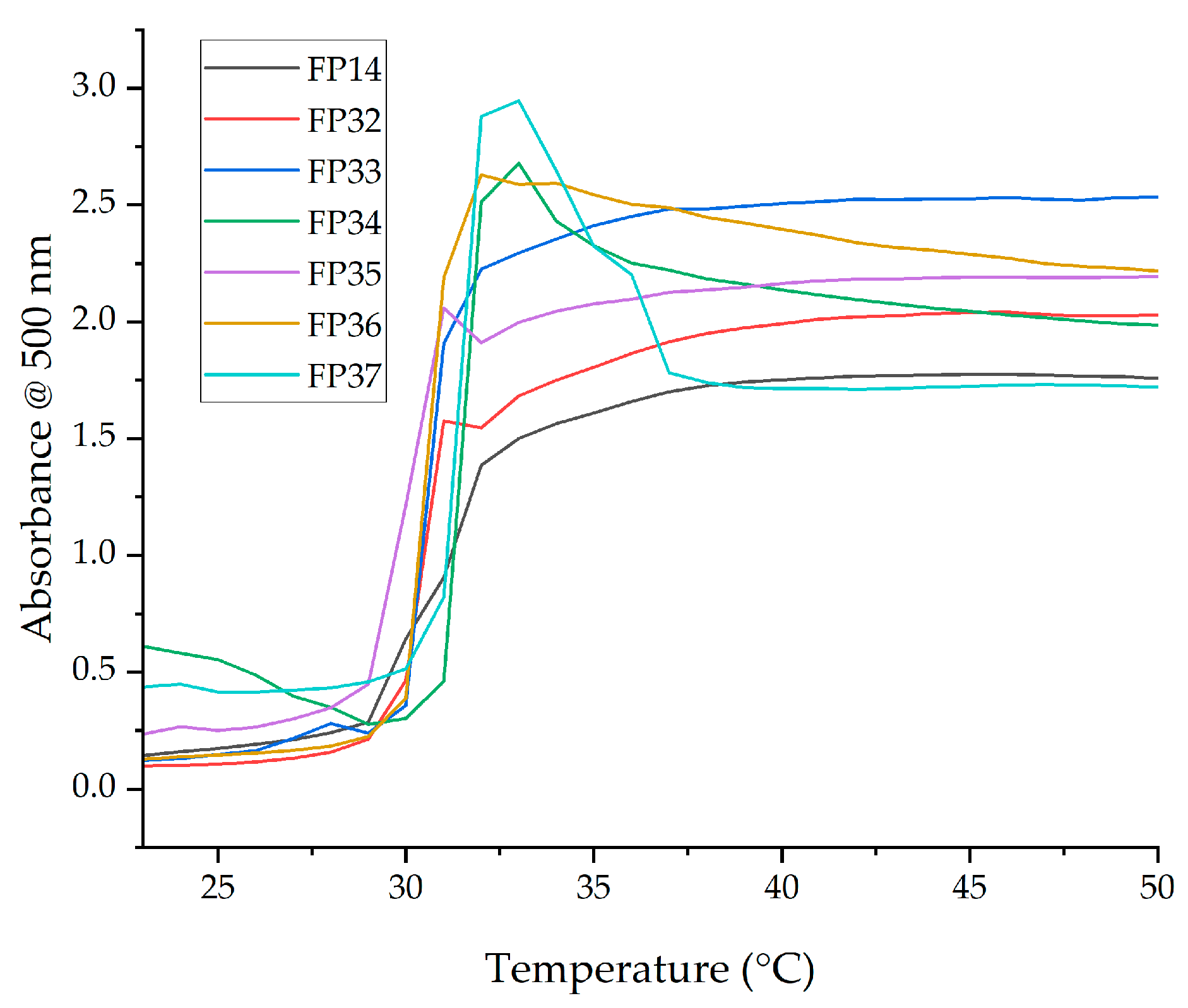 Gels 09 00248 g004 Gels 09 00248 g004