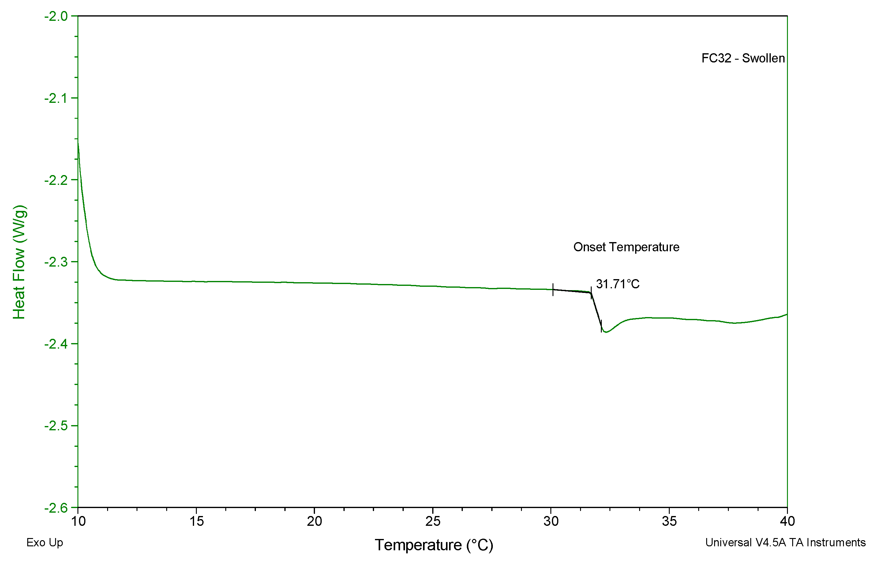 Gels 09 00248 g005 Gels 09 00248 g005