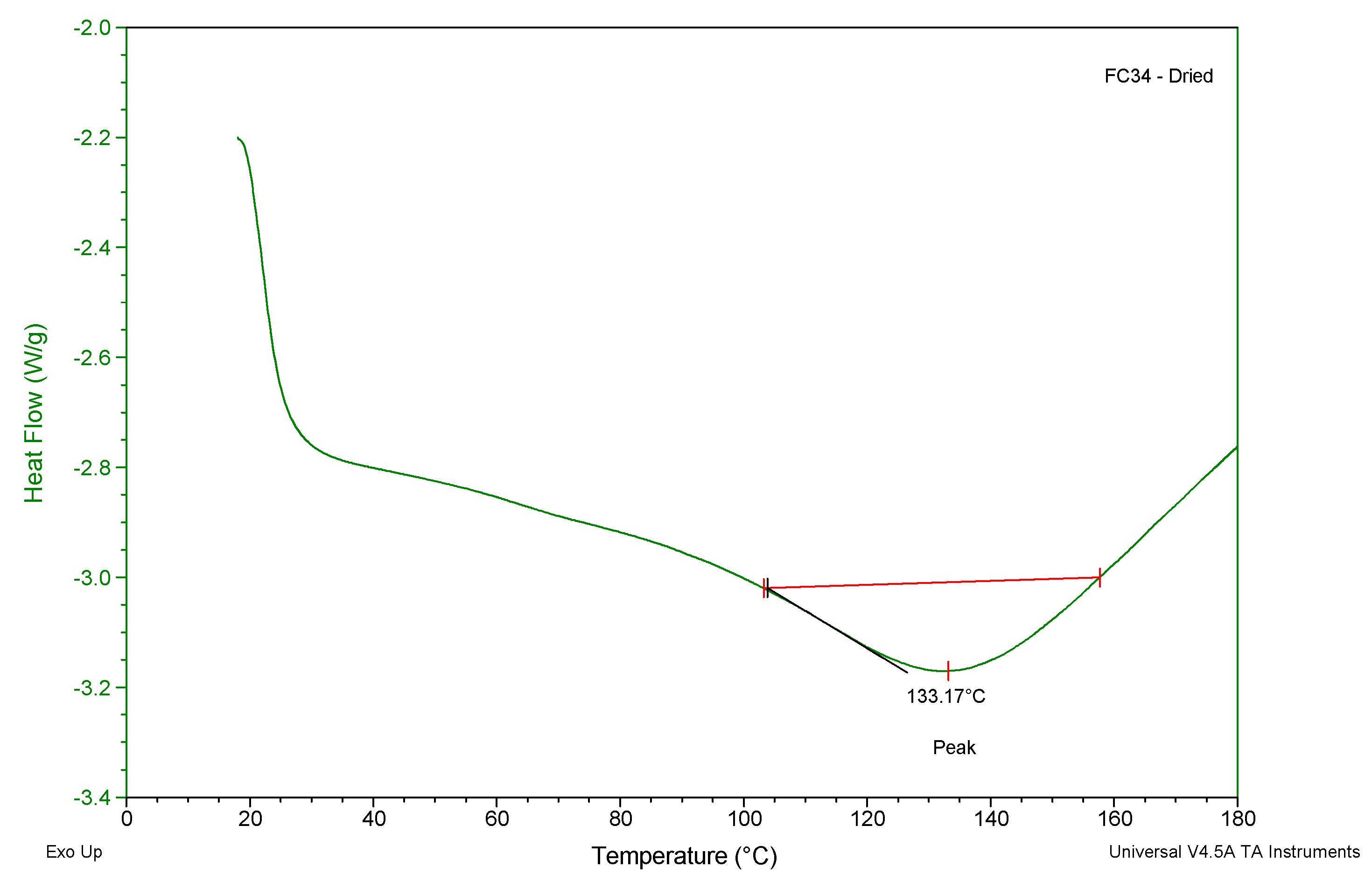 Gels 09 00248 g006 Gels 09 00248 g006