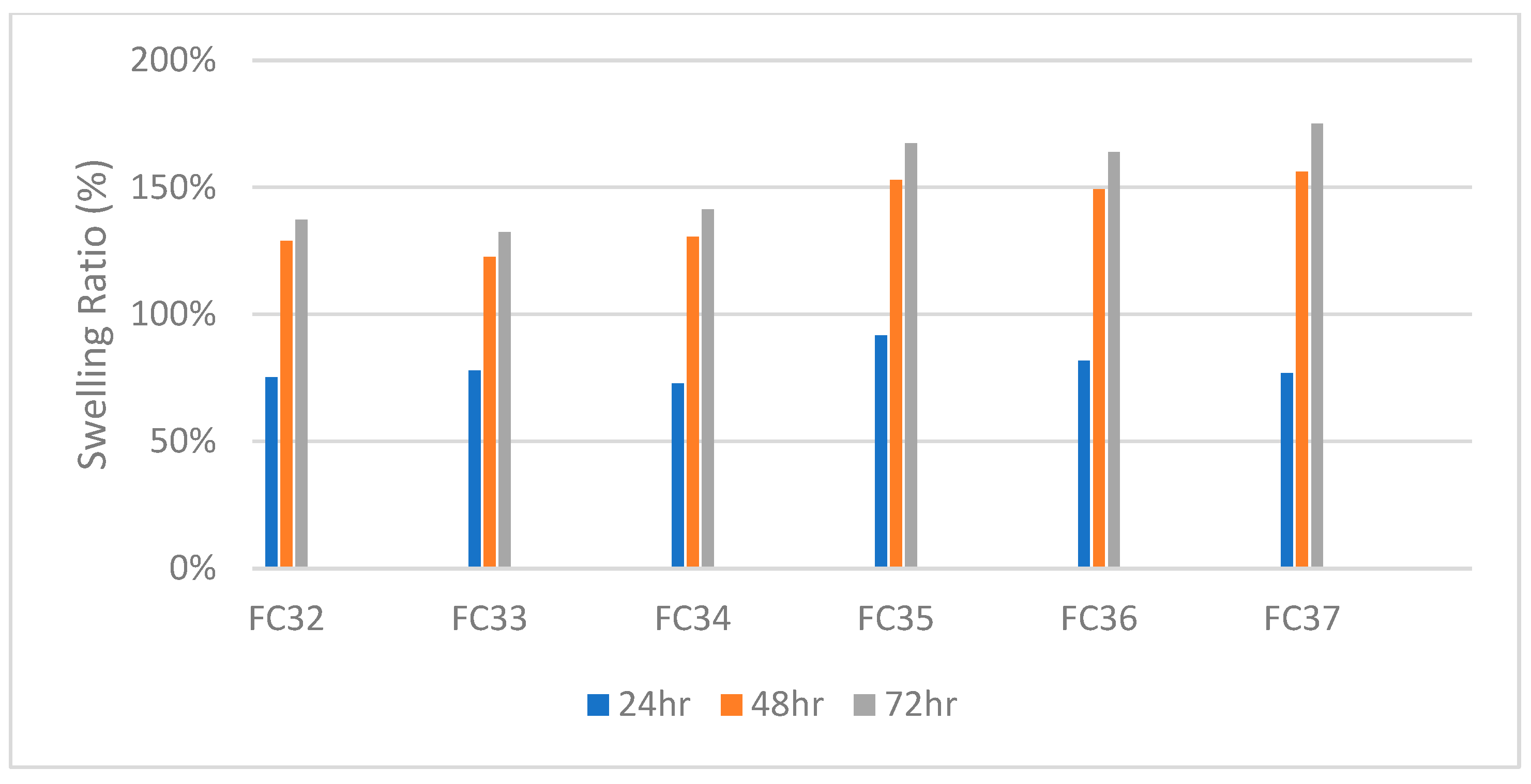 Gels 09 00248 g009 Gels 09 00248 g009