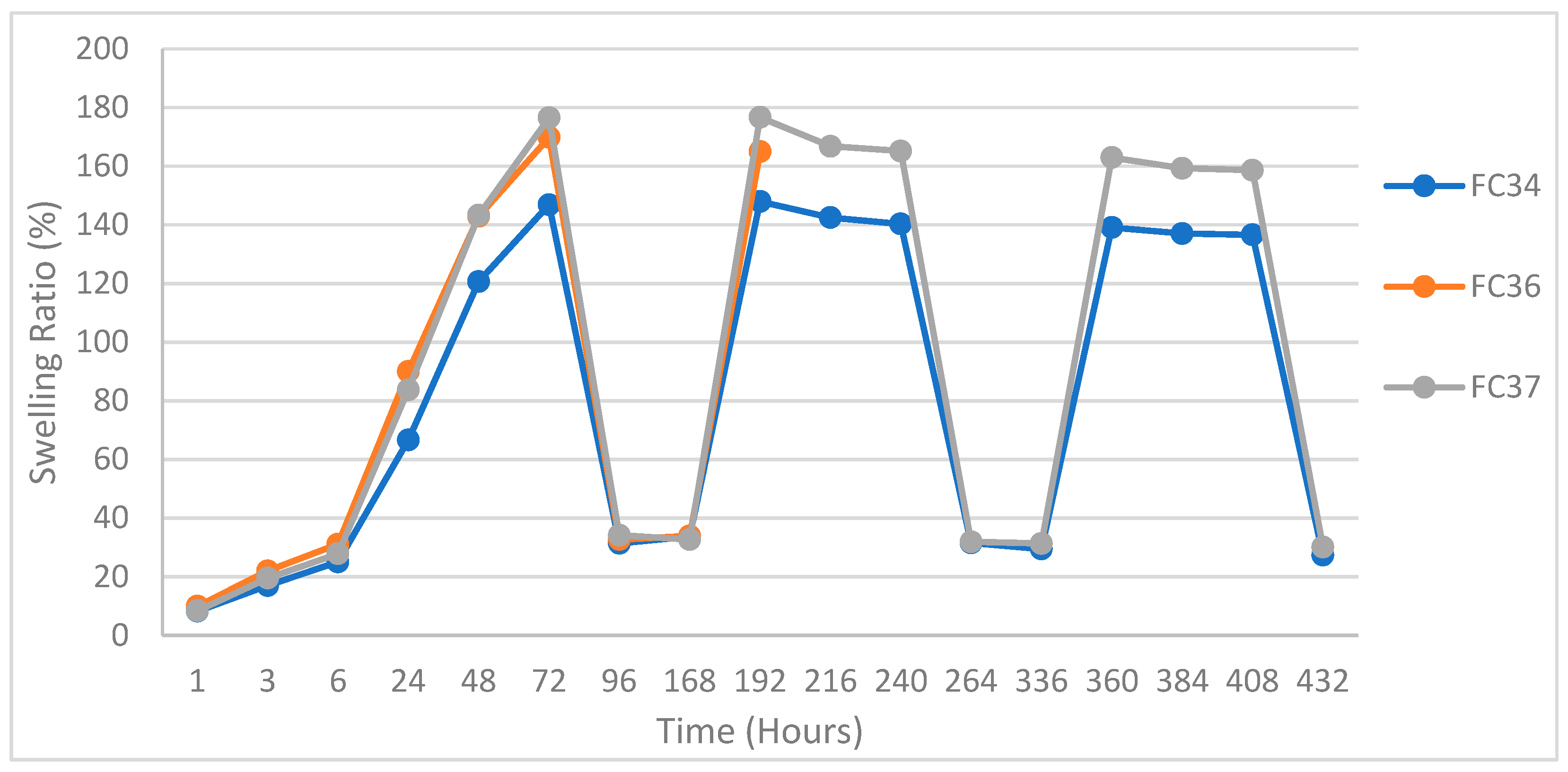 Gels 09 00248 g010 Gels 09 00248 g010