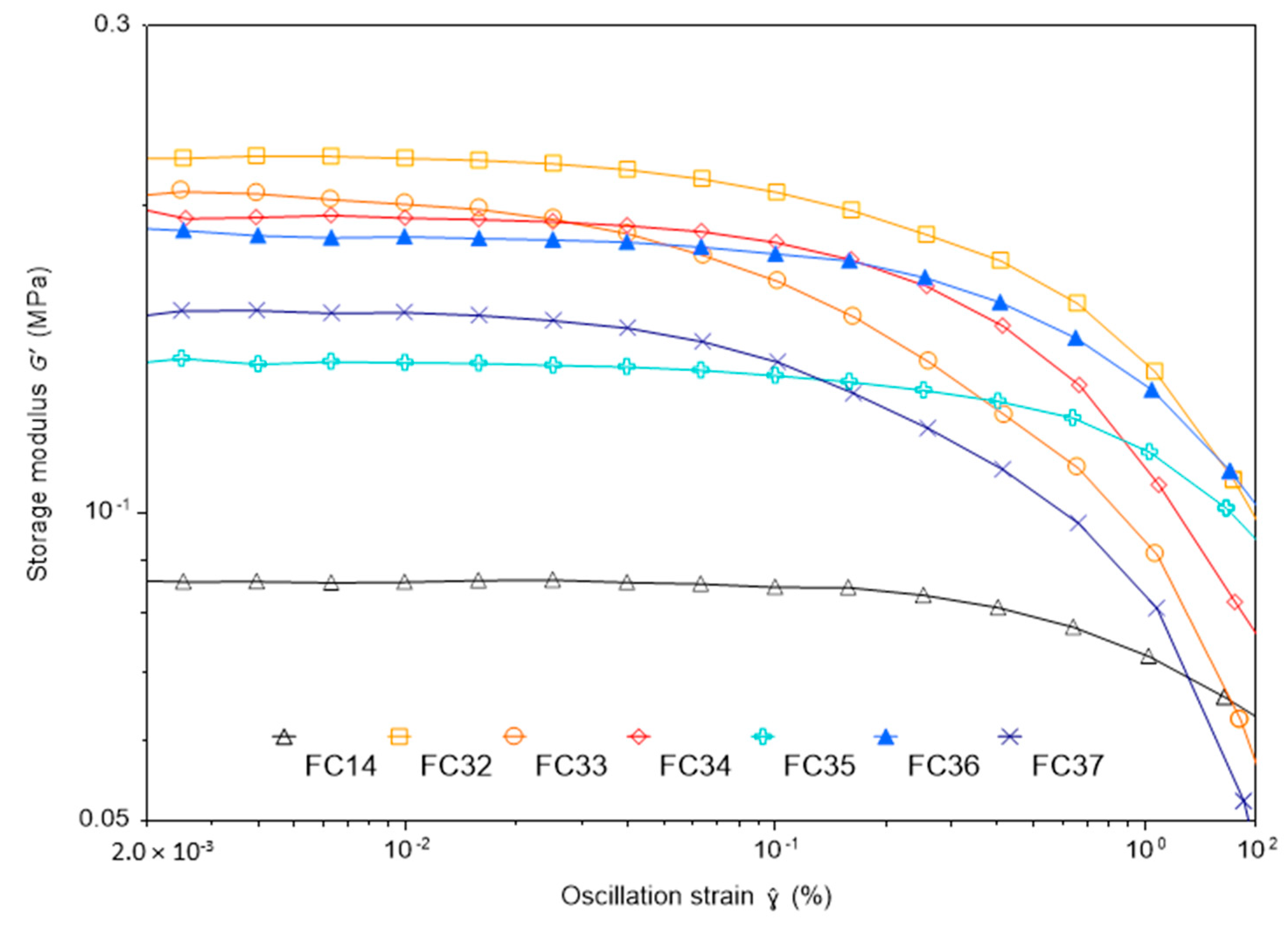 Gels 09 00248 g013 Gels 09 00248 g013