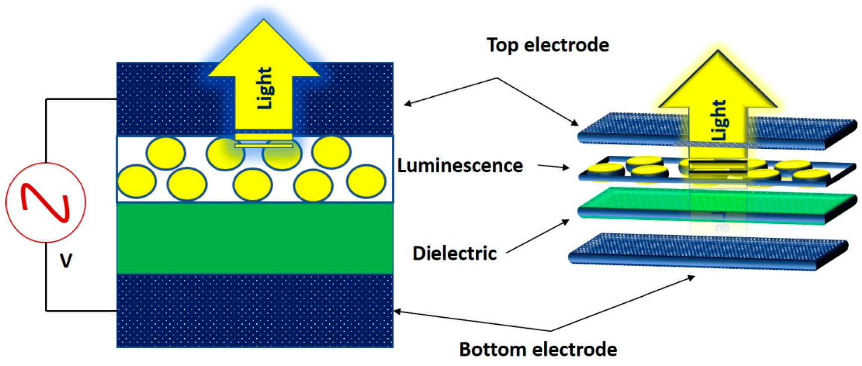 Multifunctional Biosensors Made with Self-Healable Silk Fibroin