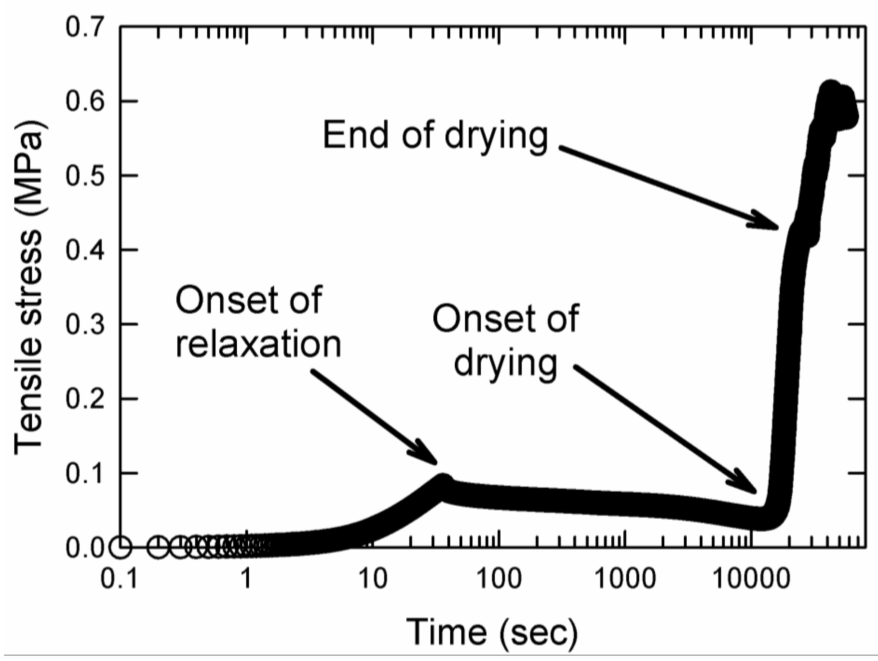 Gels 09 00258 g004 Gels 09 00258 g004