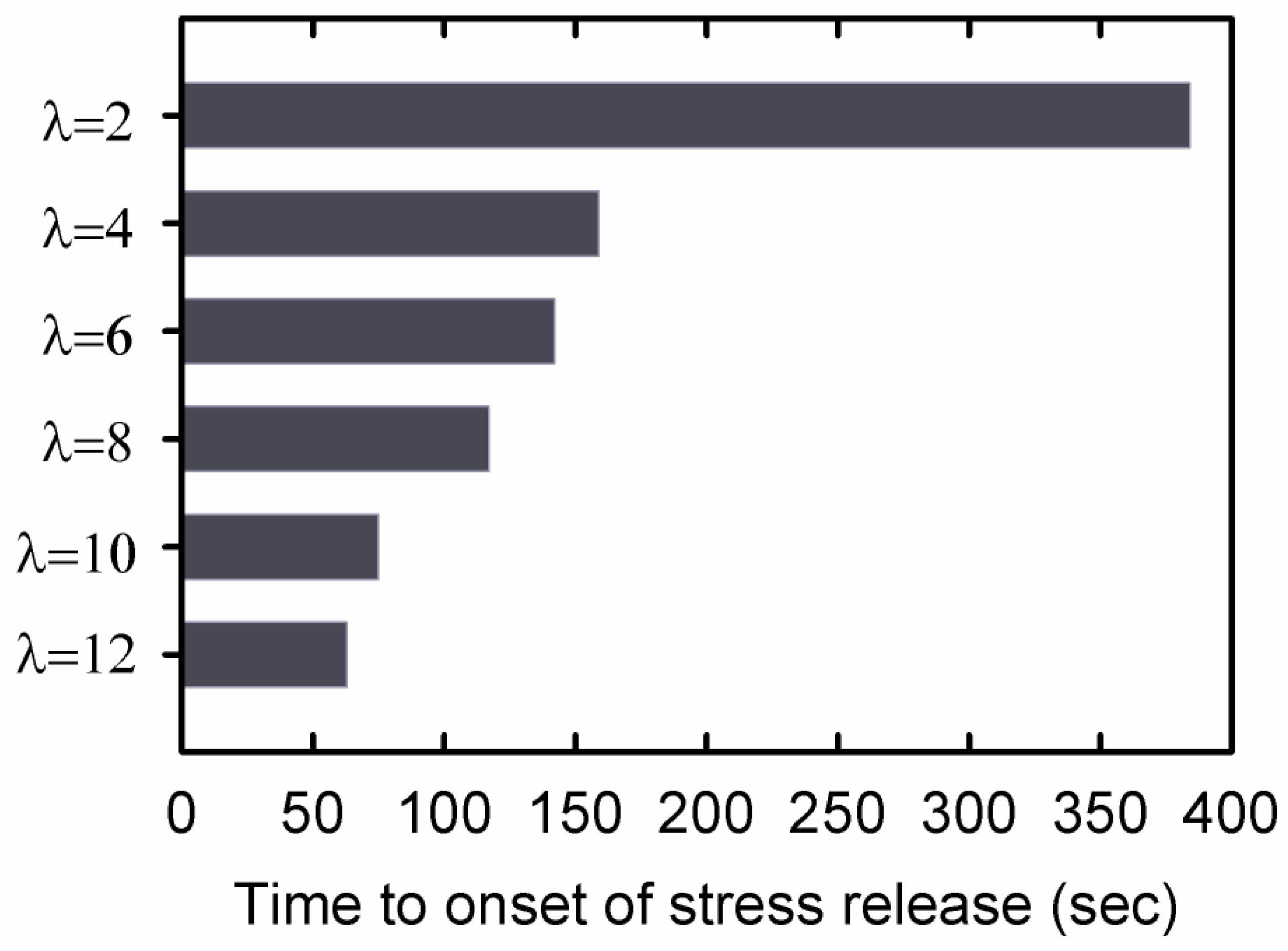 Gels 09 00258 g007 Gels 09 00258 g007