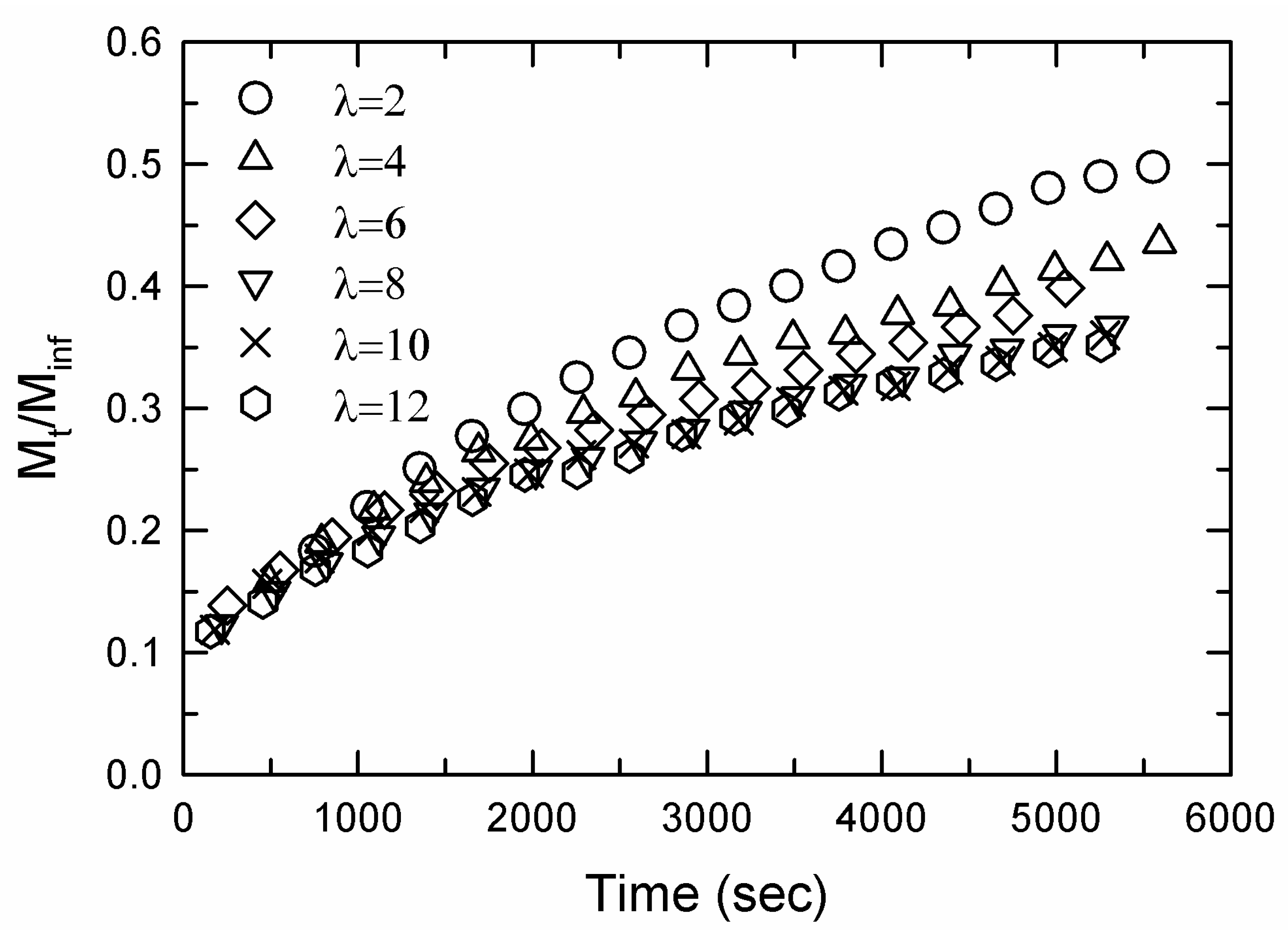 Gels 09 00258 g008 Gels 09 00258 g008
