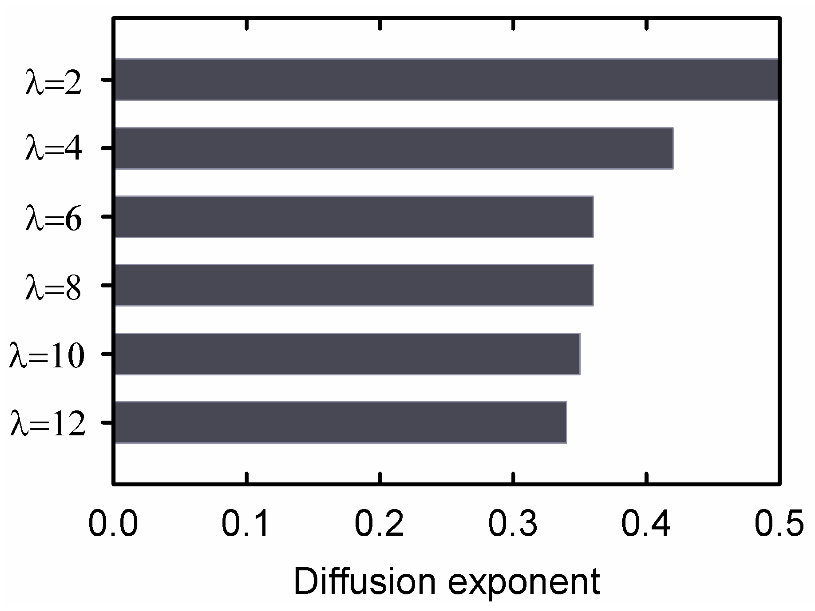 Gels 09 00258 g009 Gels 09 00258 g009