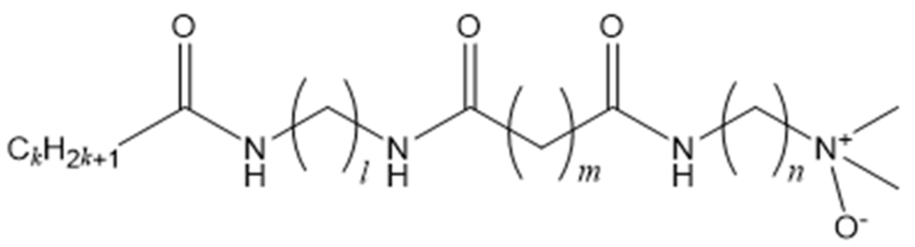 Gels 09 00261 g001 Gels 09 00261 g001