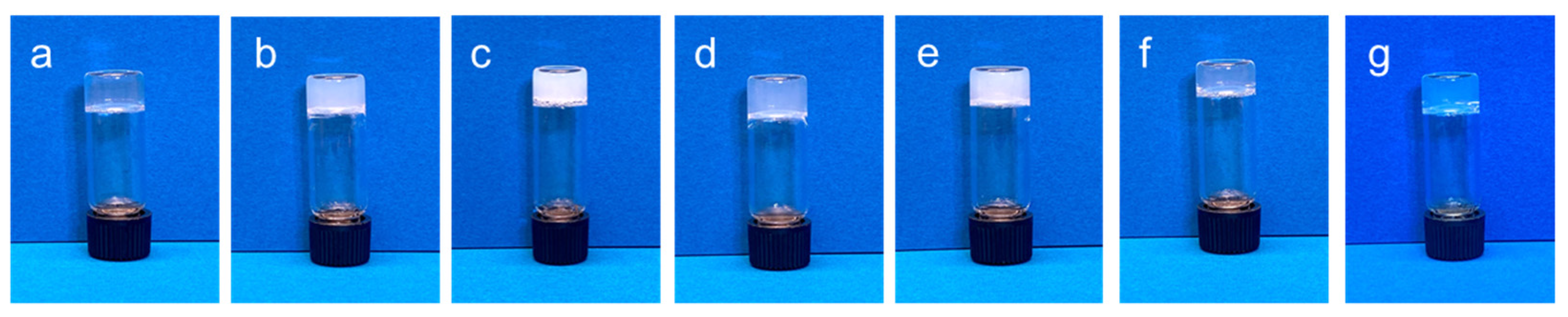 Gels 09 00261 g002 Gels 09 00261 g002