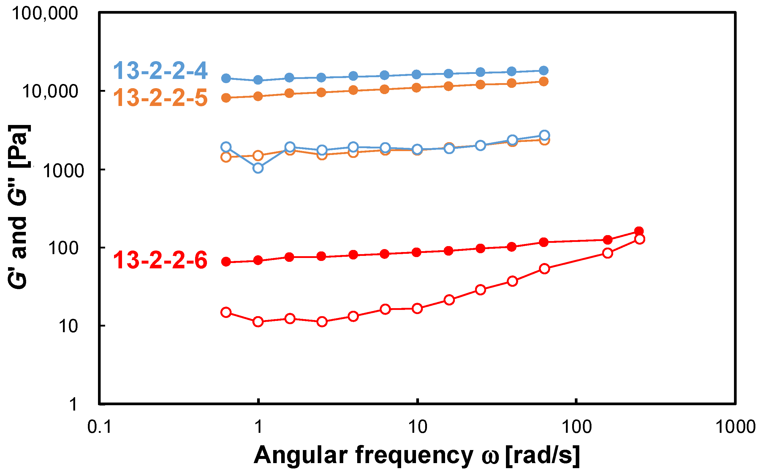 Gels 09 00261 g006 Gels 09 00261 g006