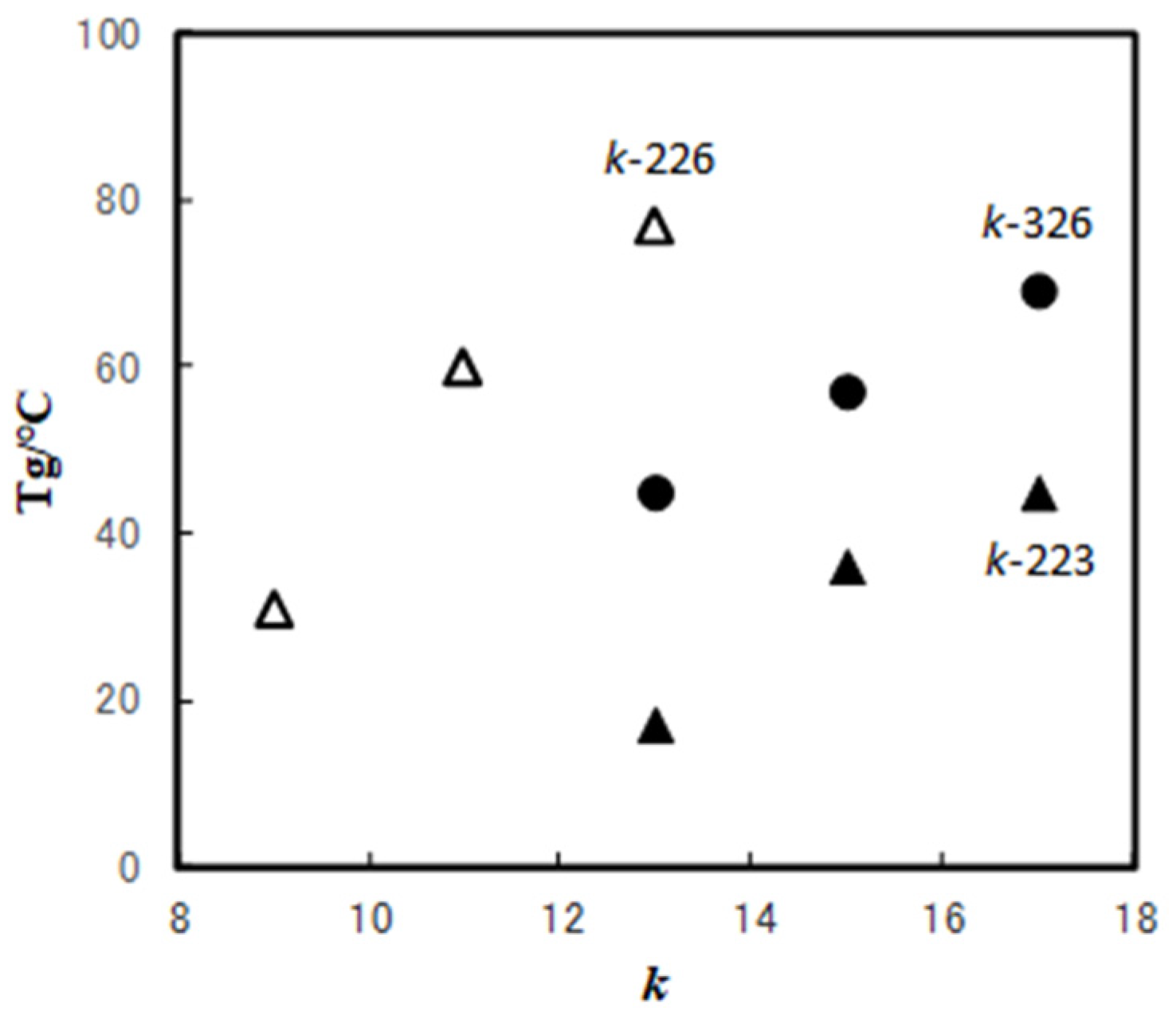Gels 09 00261 g007 Gels 09 00261 g007