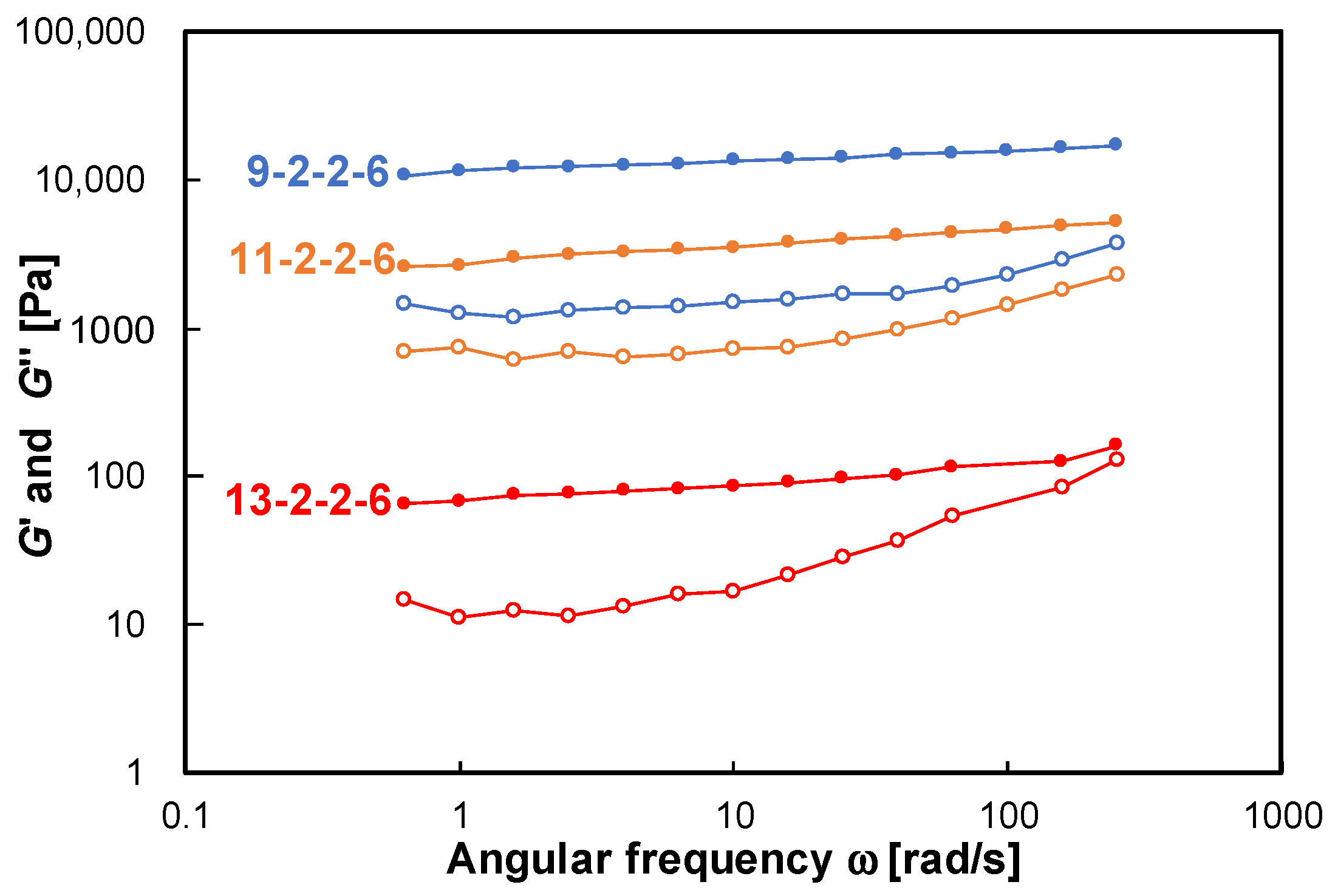 Gels 09 00261 g008 Gels 09 00261 g008