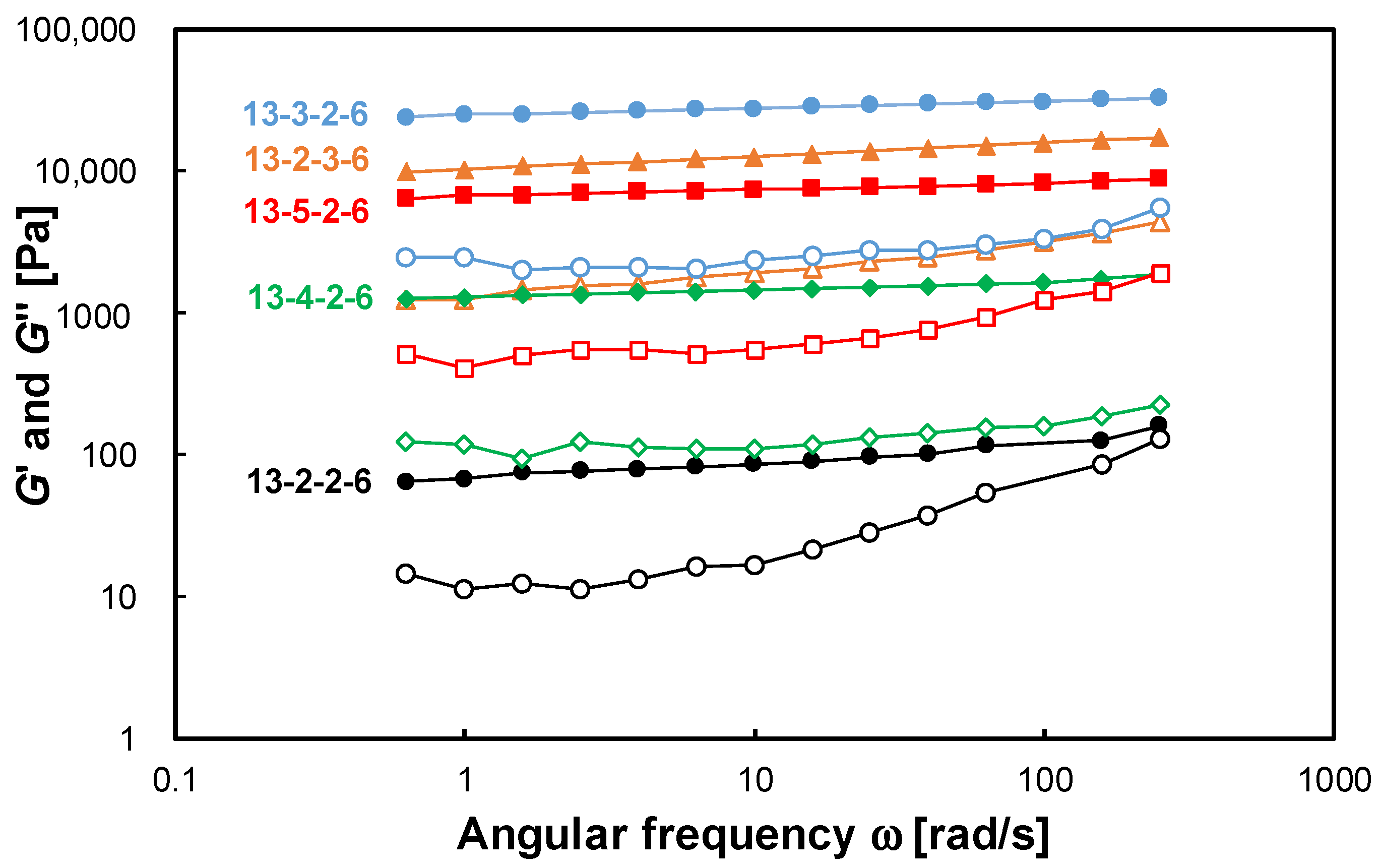 Gels 09 00261 g010 Gels 09 00261 g010