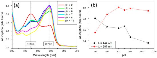 https://www.mdpi.com/gels/gels-09-00294/article_deploy/html/images/gels-09-00294-g001-550.jpg