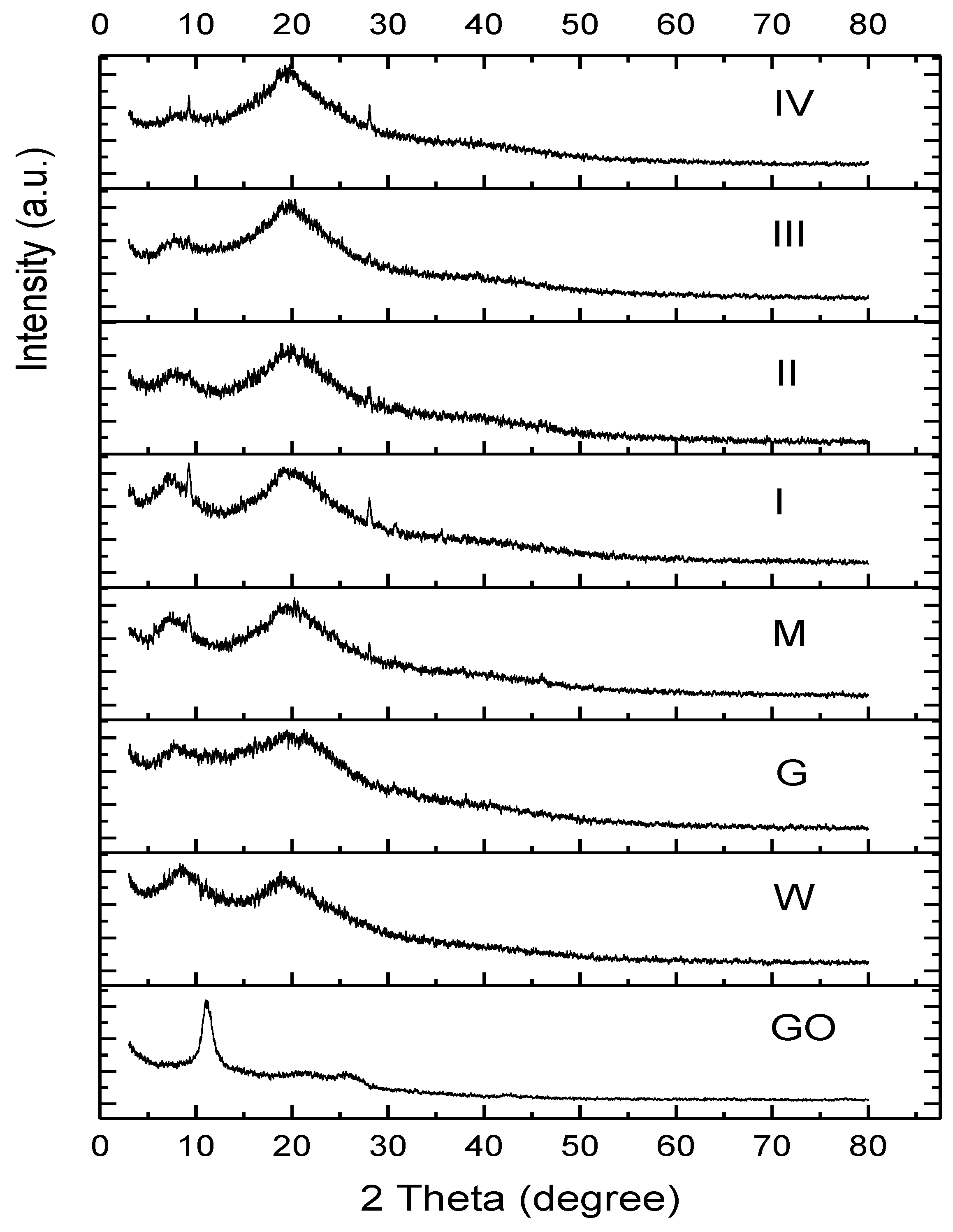 Gels 09 00298 g002 Gels 09 00298 g002