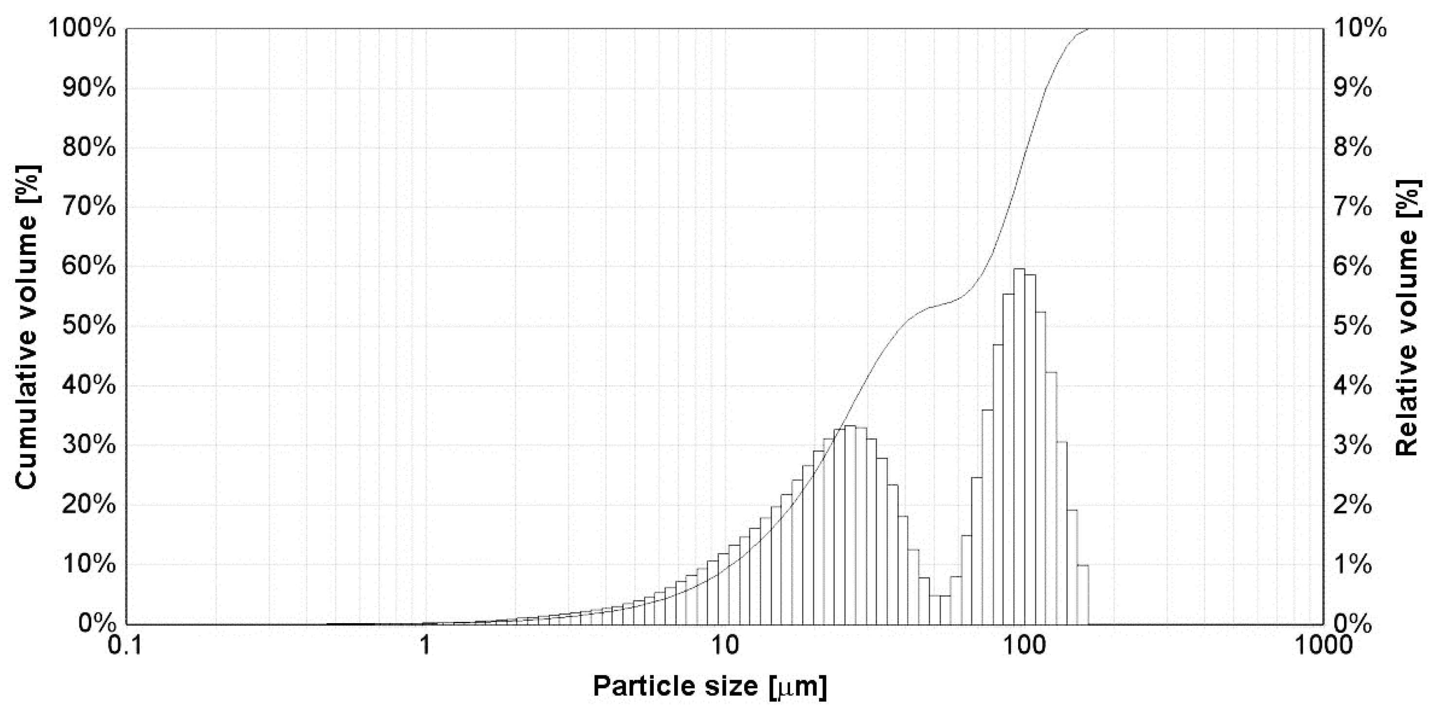Gels 09 00298 g005 Gels 09 00298 g005