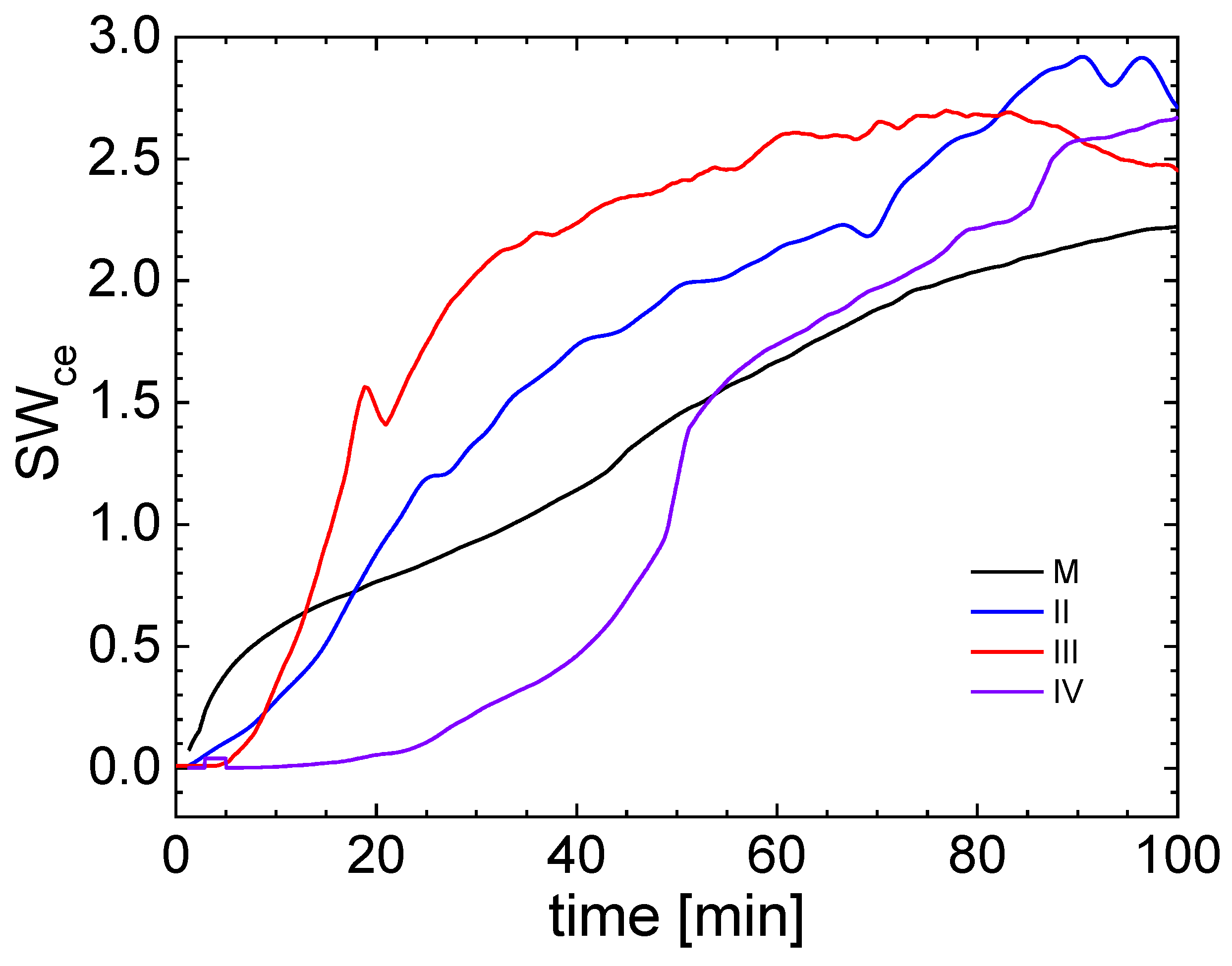 Gels 09 00298 g007 Gels 09 00298 g007
