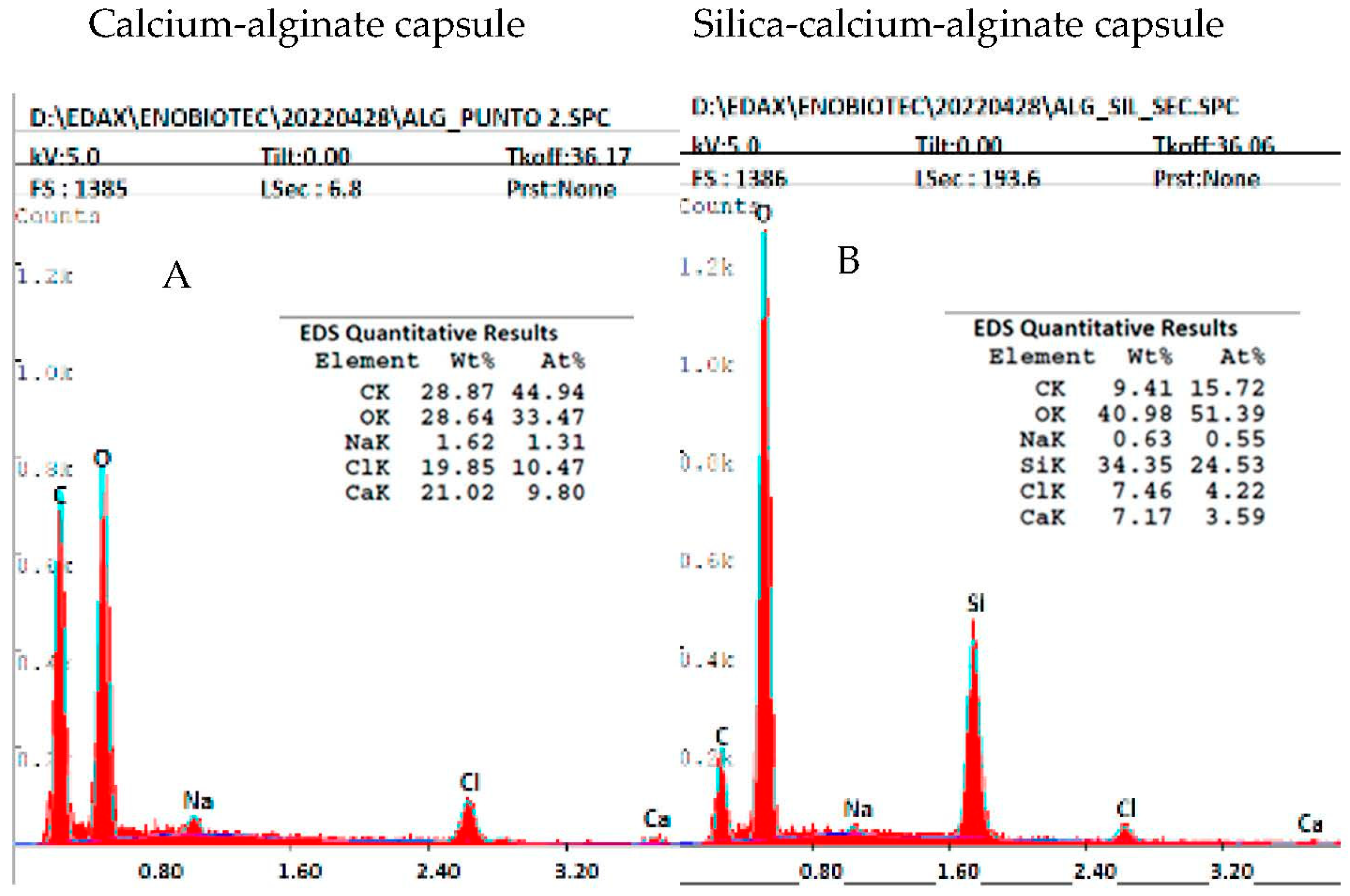 Gels 09 00320 g003 Gels 09 00320 g003