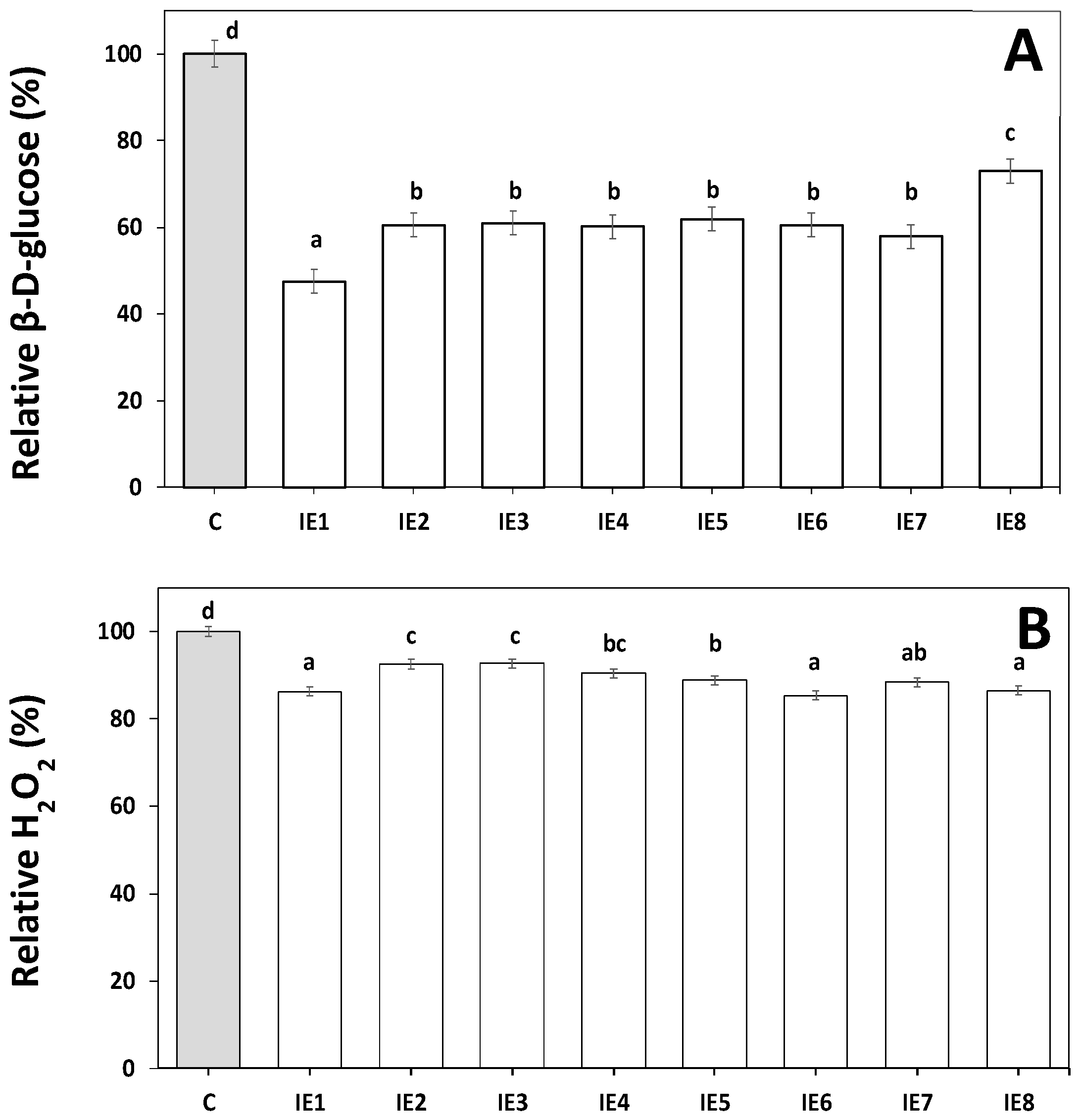 Gels 09 00320 g005 Gels 09 00320 g005