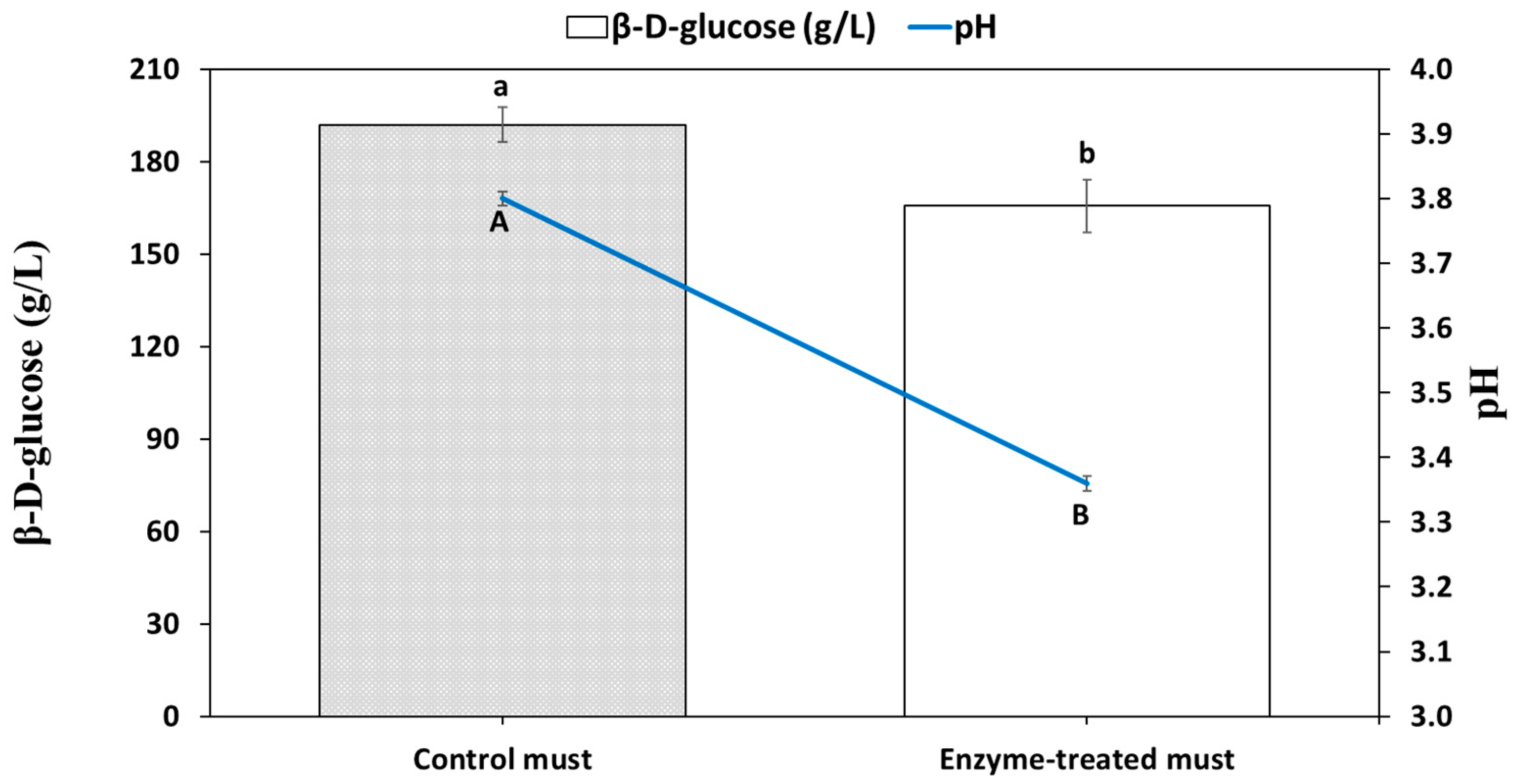 Gels 09 00320 g006 Gels 09 00320 g006