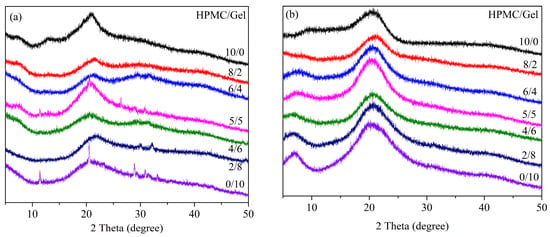 Characterization of a novel hydroxypropyl methylcellulose (HPMC