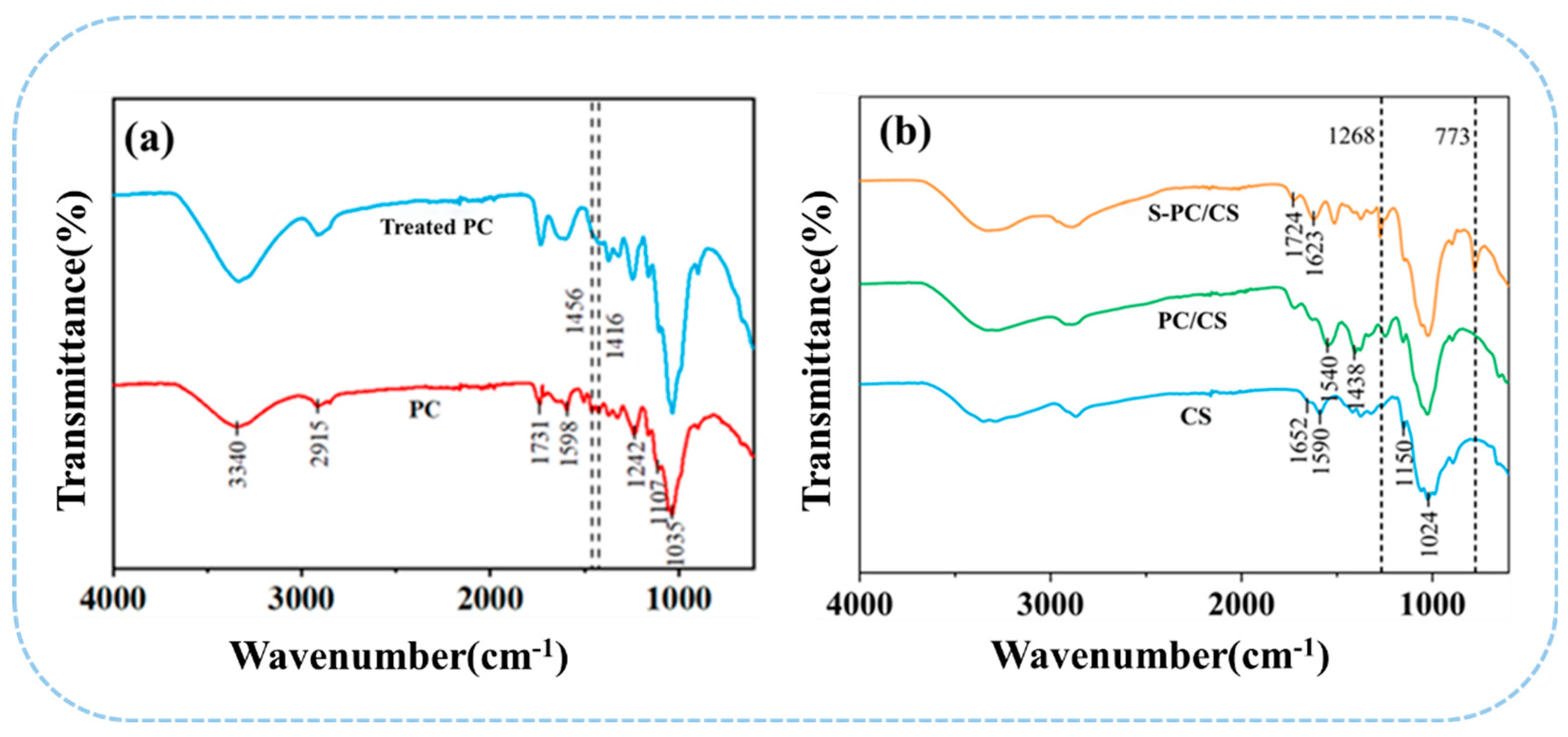 Gels 09 00346 g003 Gels 09 00346 g003