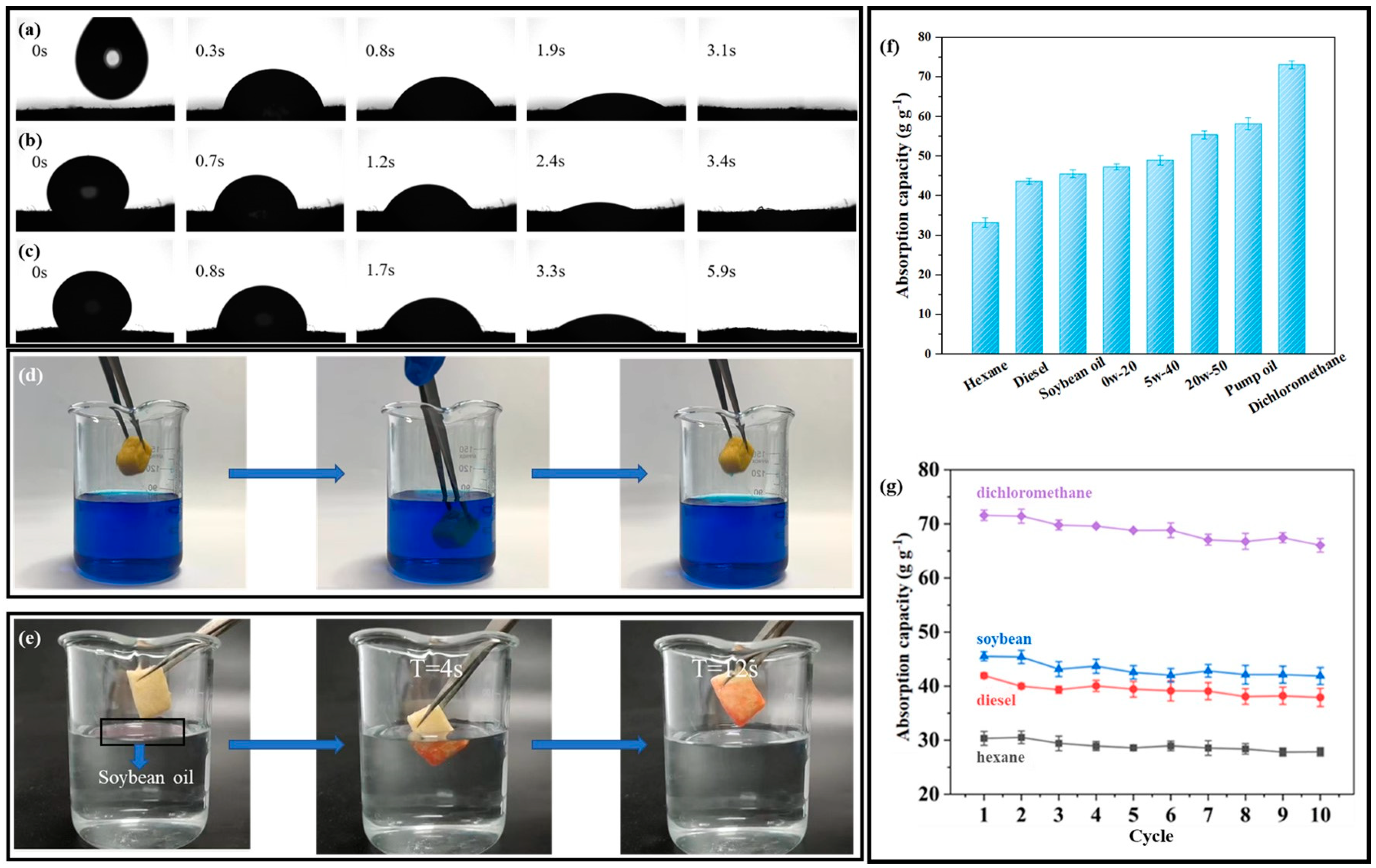 Gels 09 00346 g005 Gels 09 00346 g005