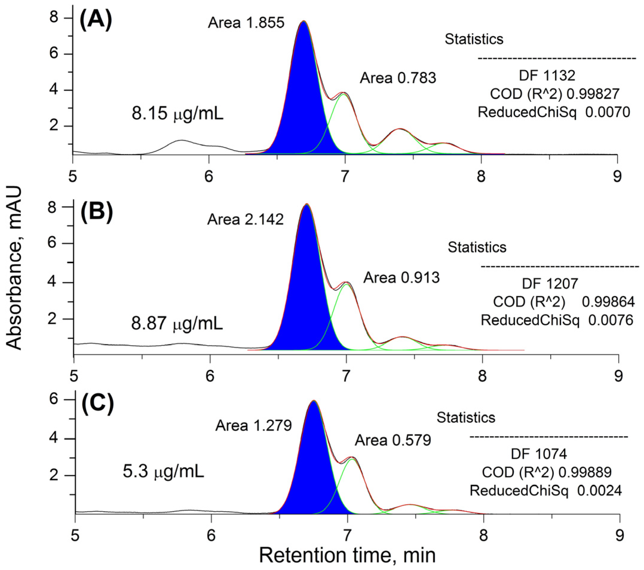 Gels 09 00360 g001 Gels 09 00360 g001