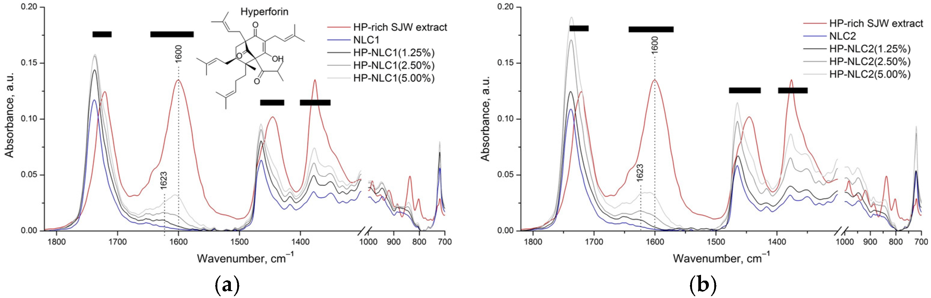 Gels 09 00360 g002 Gels 09 00360 g002