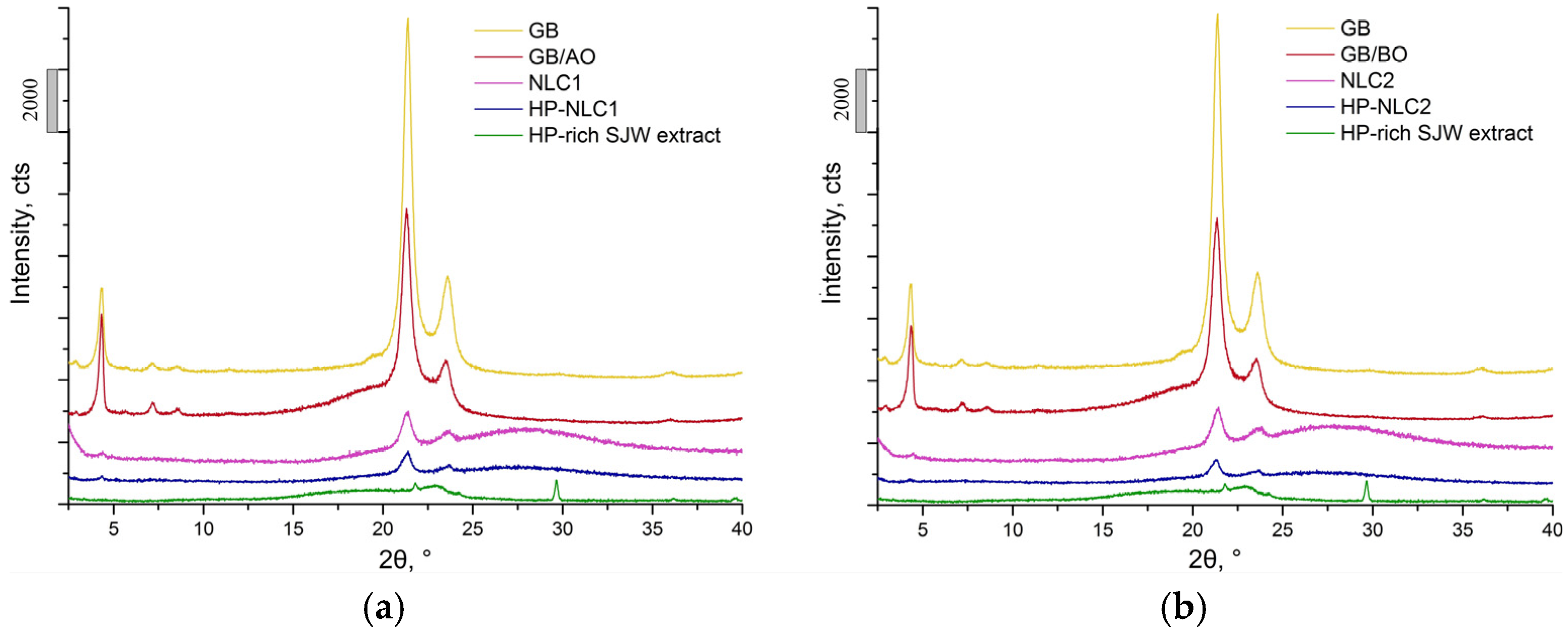Gels 09 00360 g003 Gels 09 00360 g003