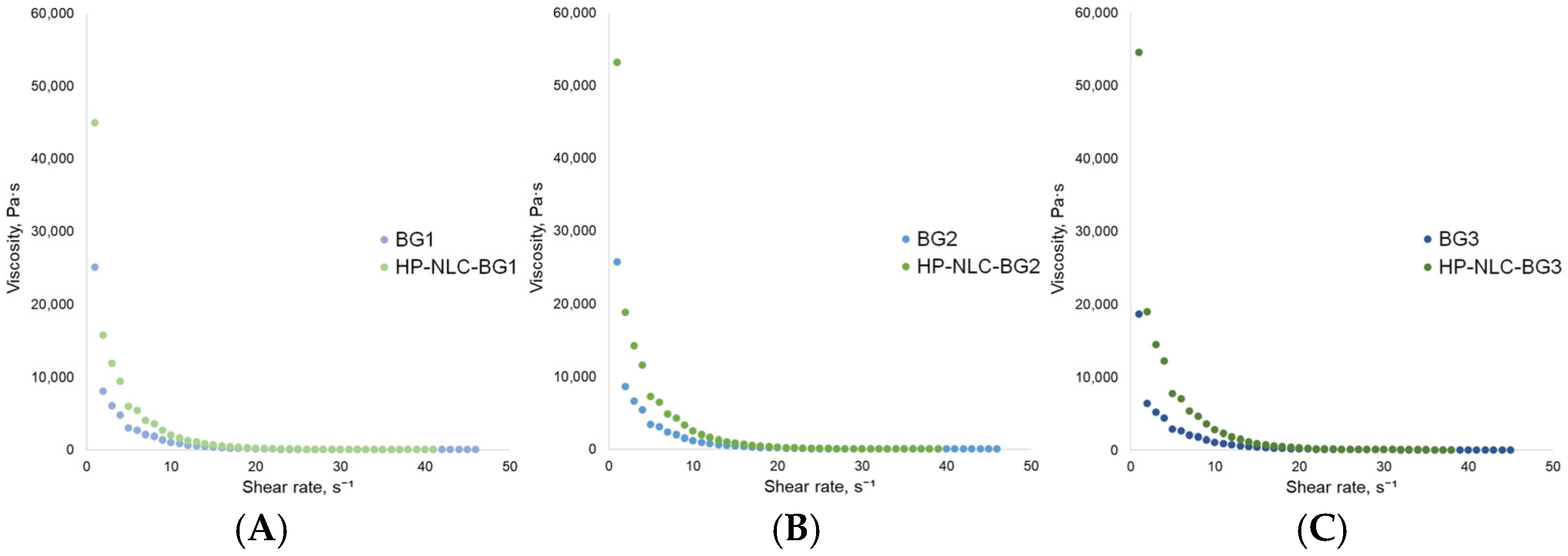 Gels 09 00360 g009 Gels 09 00360 g009