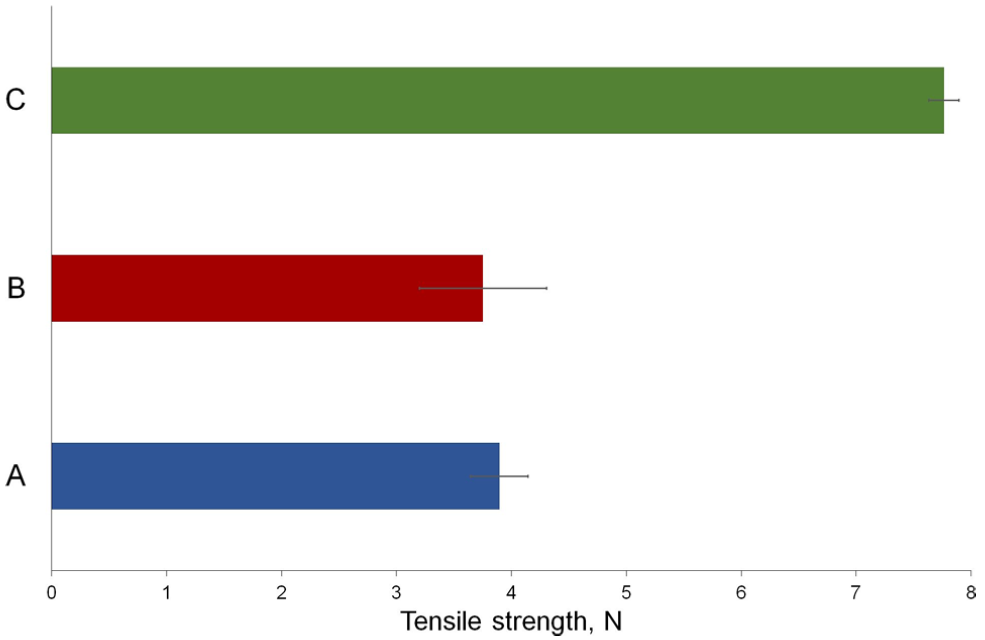 Gels 09 00360 g010 Gels 09 00360 g010