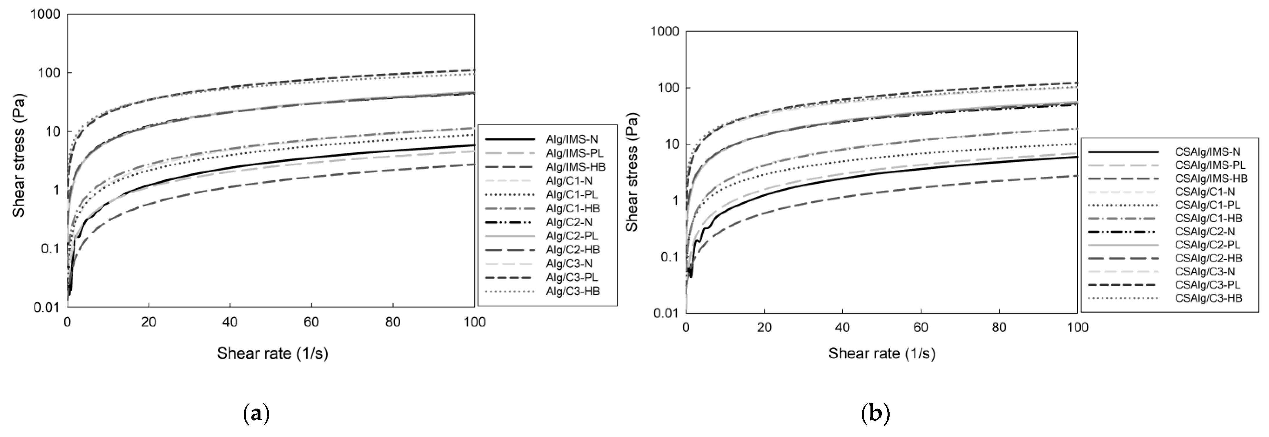 Gels 09 00374 g004 Gels 09 00374 g004