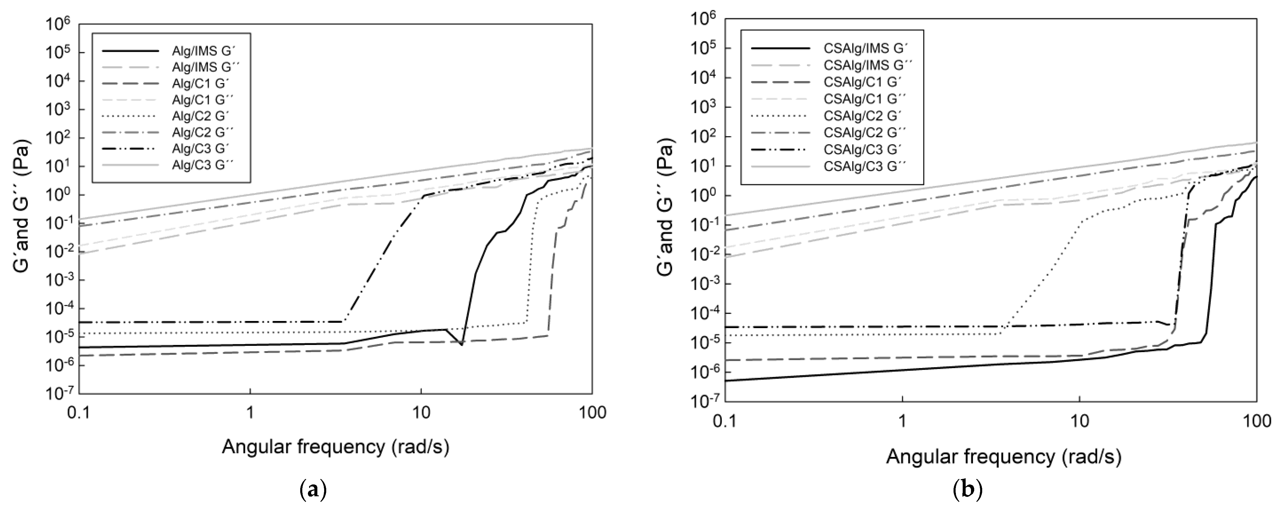 Gels 09 00374 g005 Gels 09 00374 g005