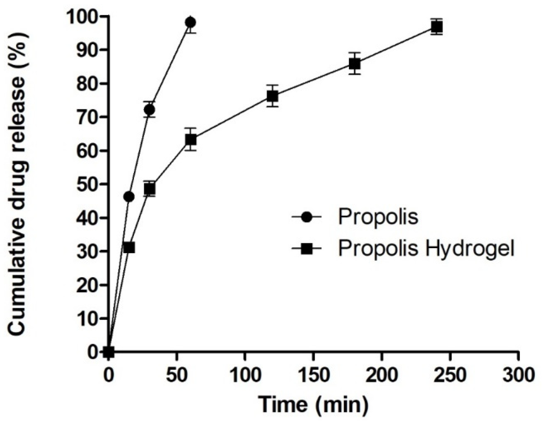 Gels 09 00375 g005 Gels 09 00375 g005