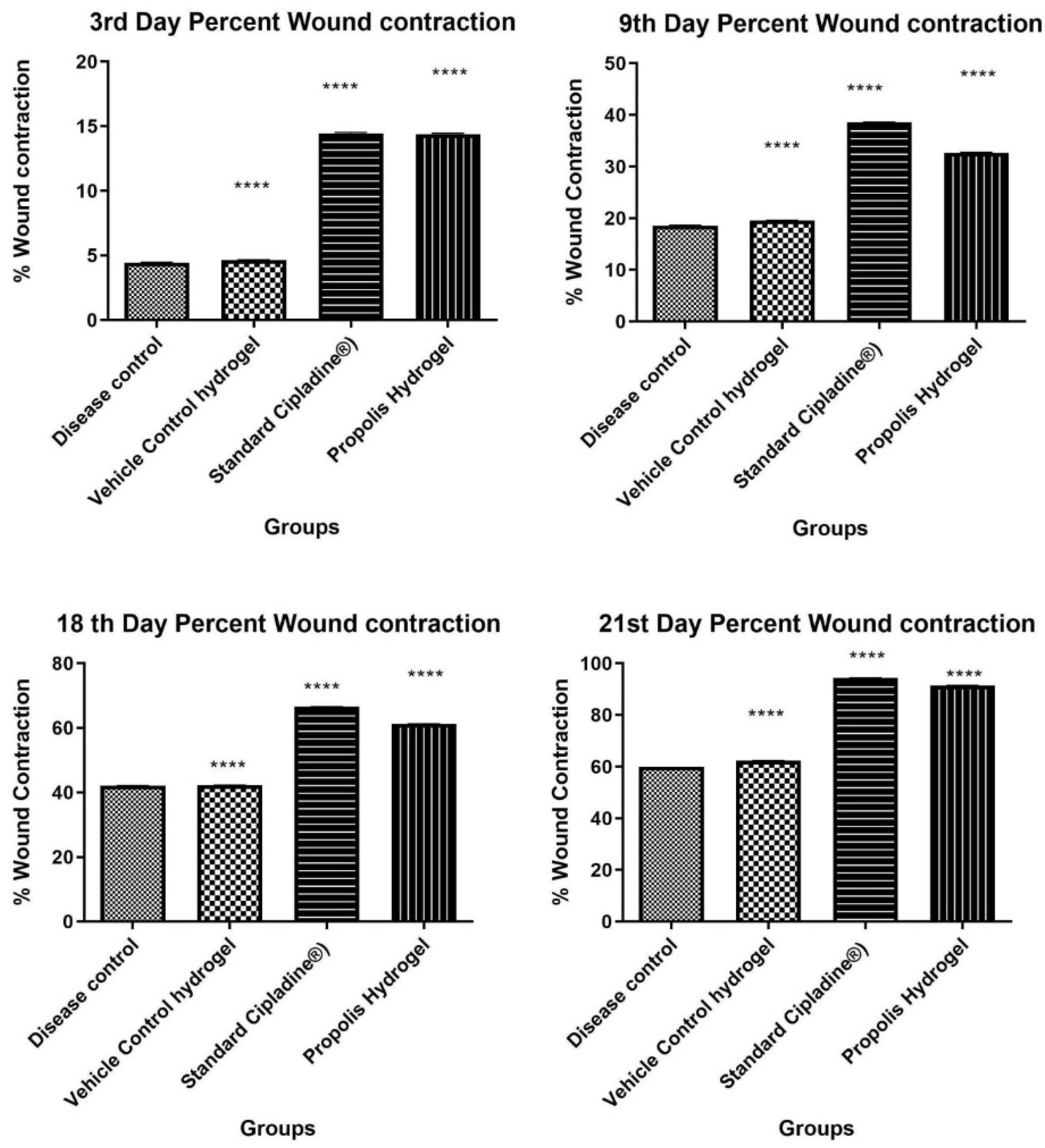 Gels 09 00375 g008 Gels 09 00375 g008