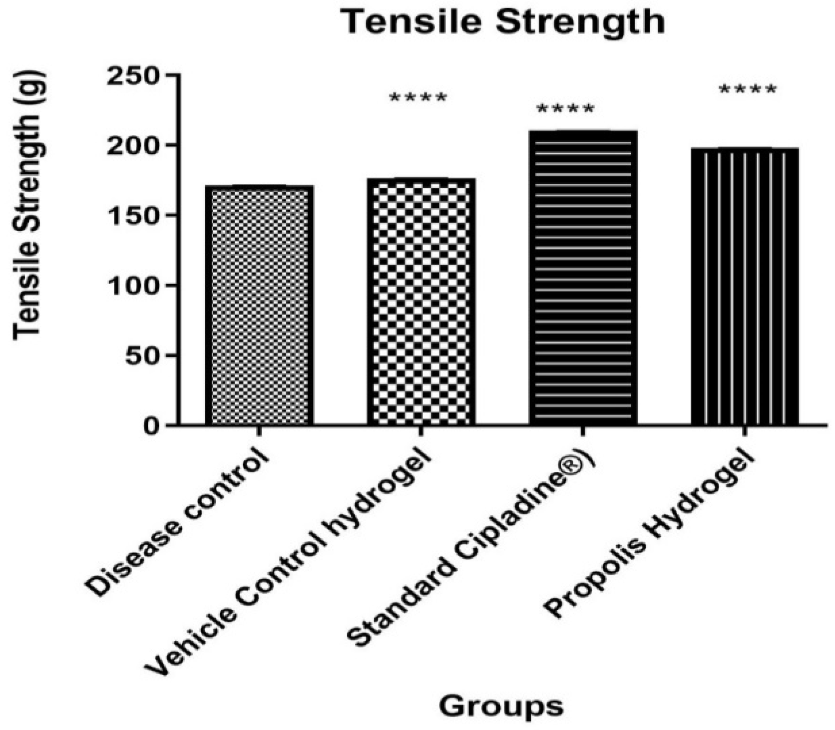 Gels 09 00375 g010 Gels 09 00375 g010