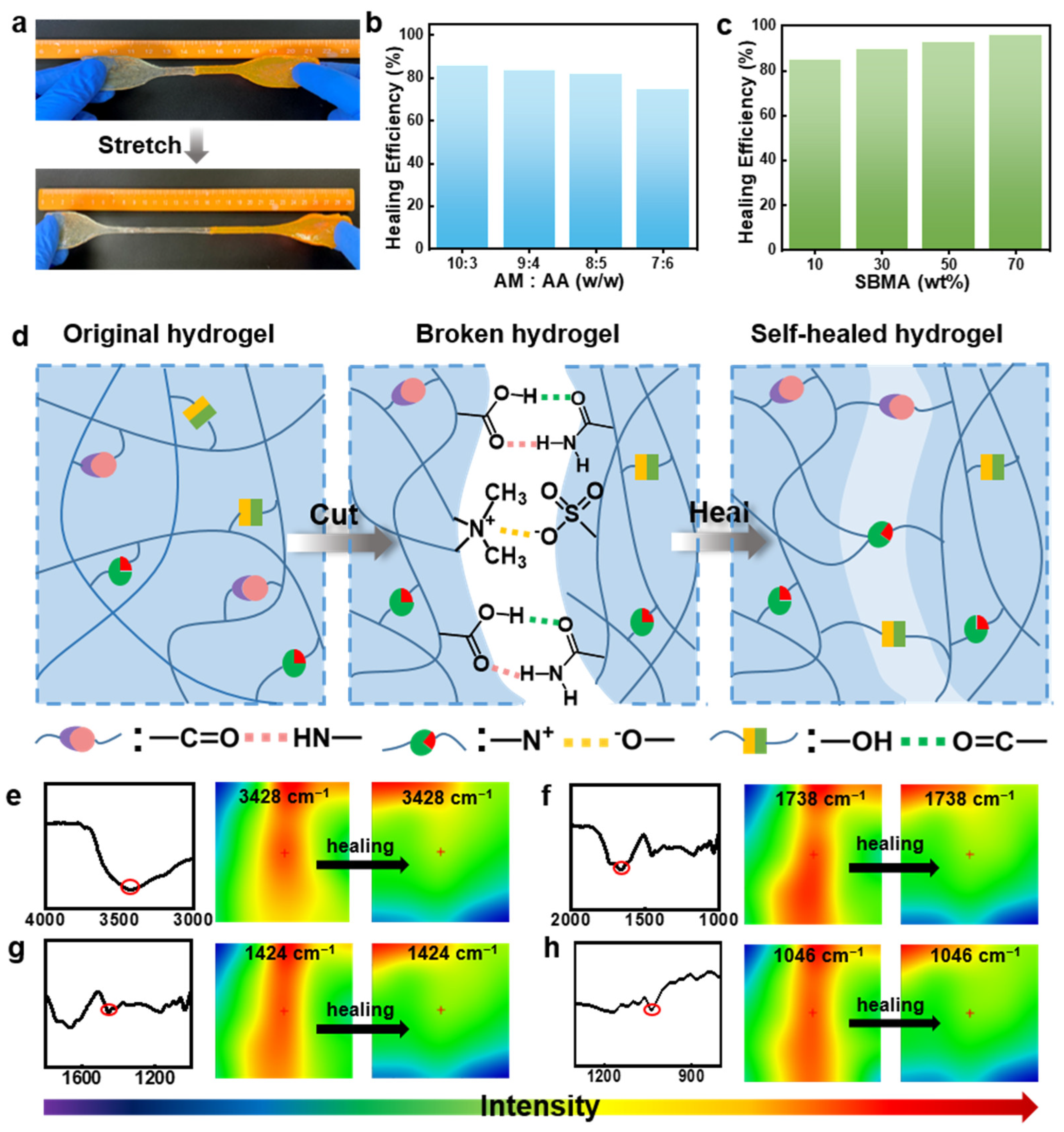 Gels 09 00380 g007 Gels 09 00380 g007