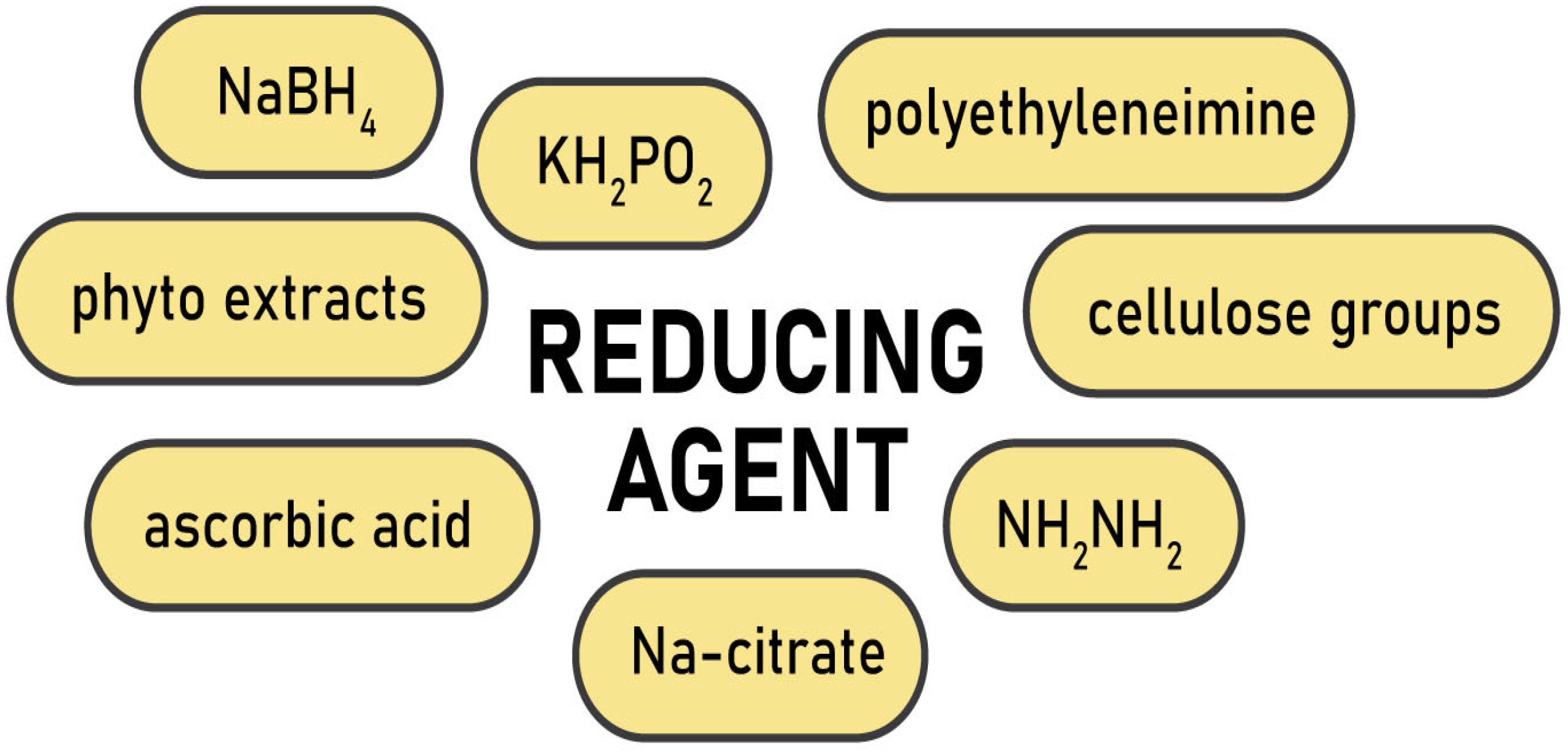 Gels 09 00390 g001 Gels 09 00390 g001