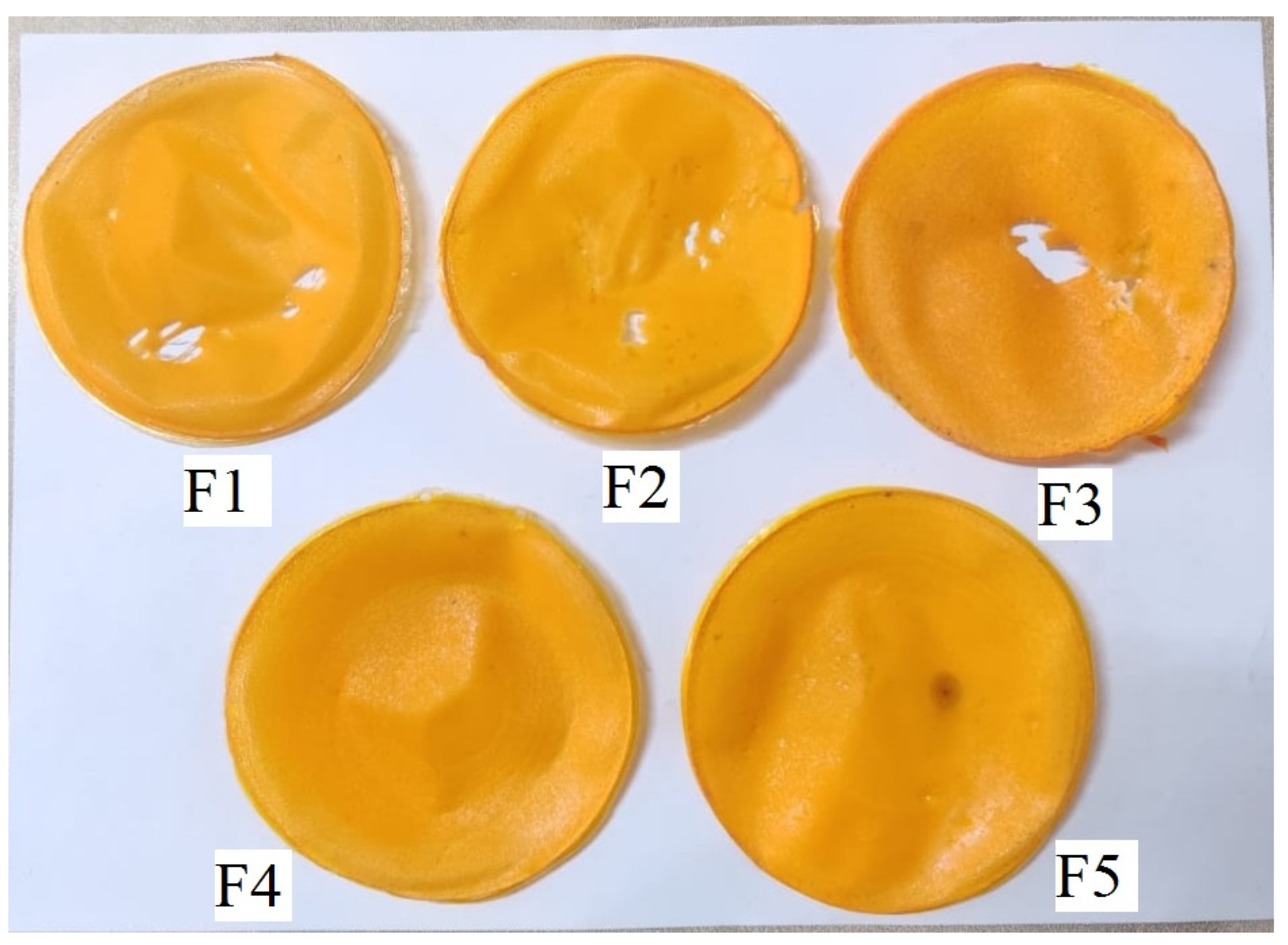 Gels 09 00394 g002 Gels 09 00394 g002